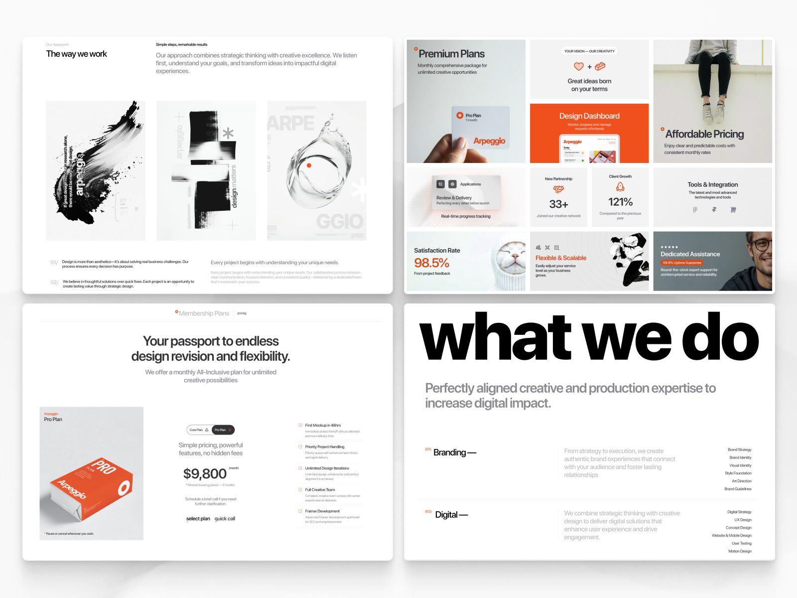 Arpeggio° — Digital Agency Template