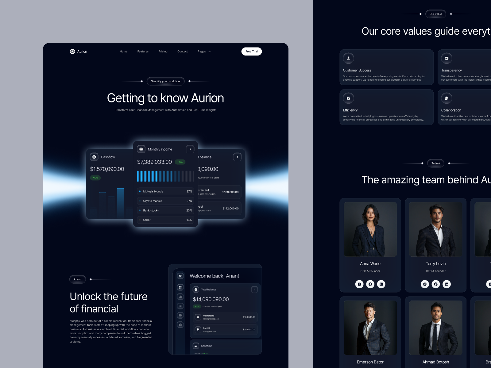 Aurion | Webflow SaaS Template + Free Figma