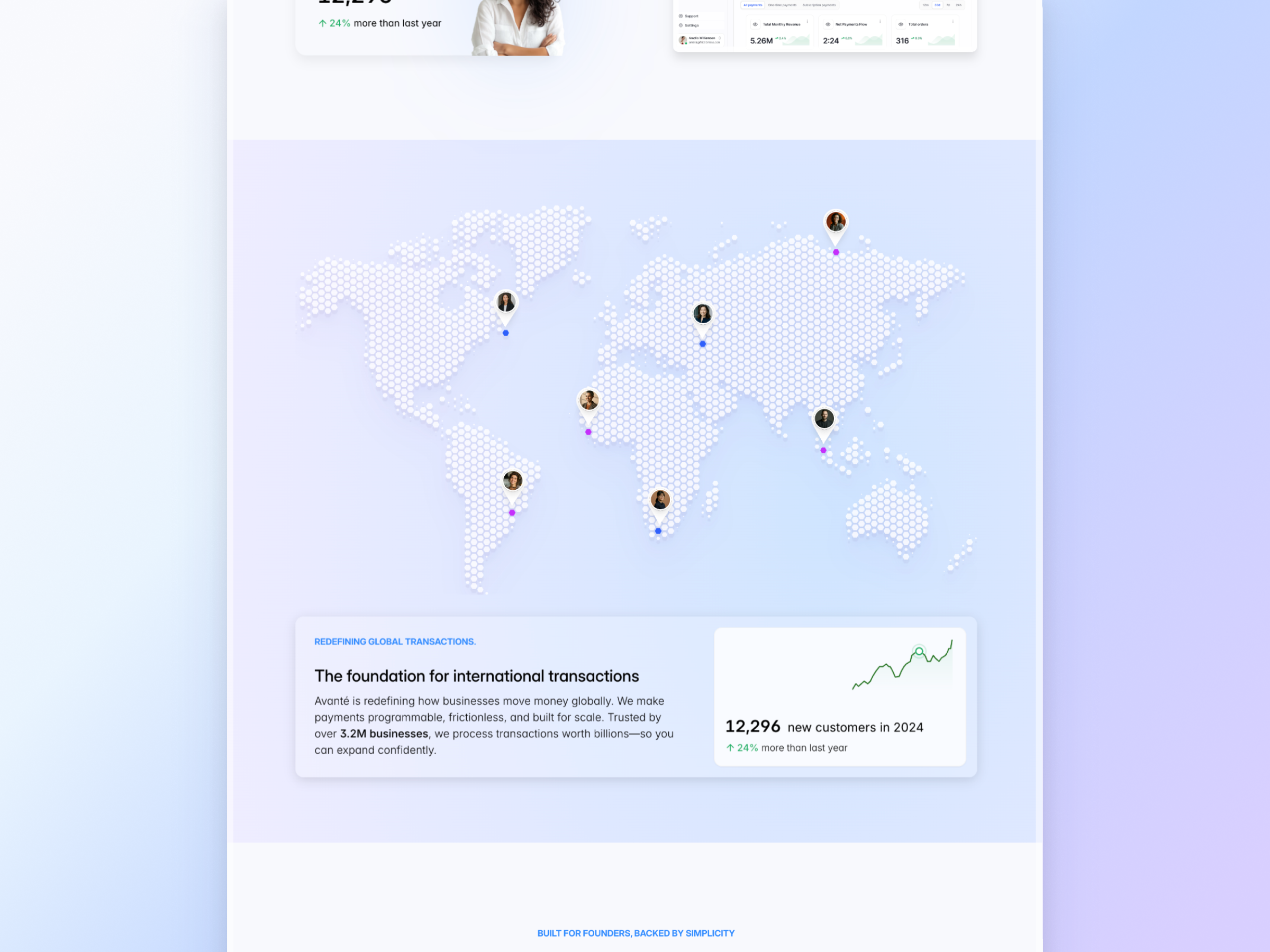 Avanté - Website Template for SaaS & AI Startups