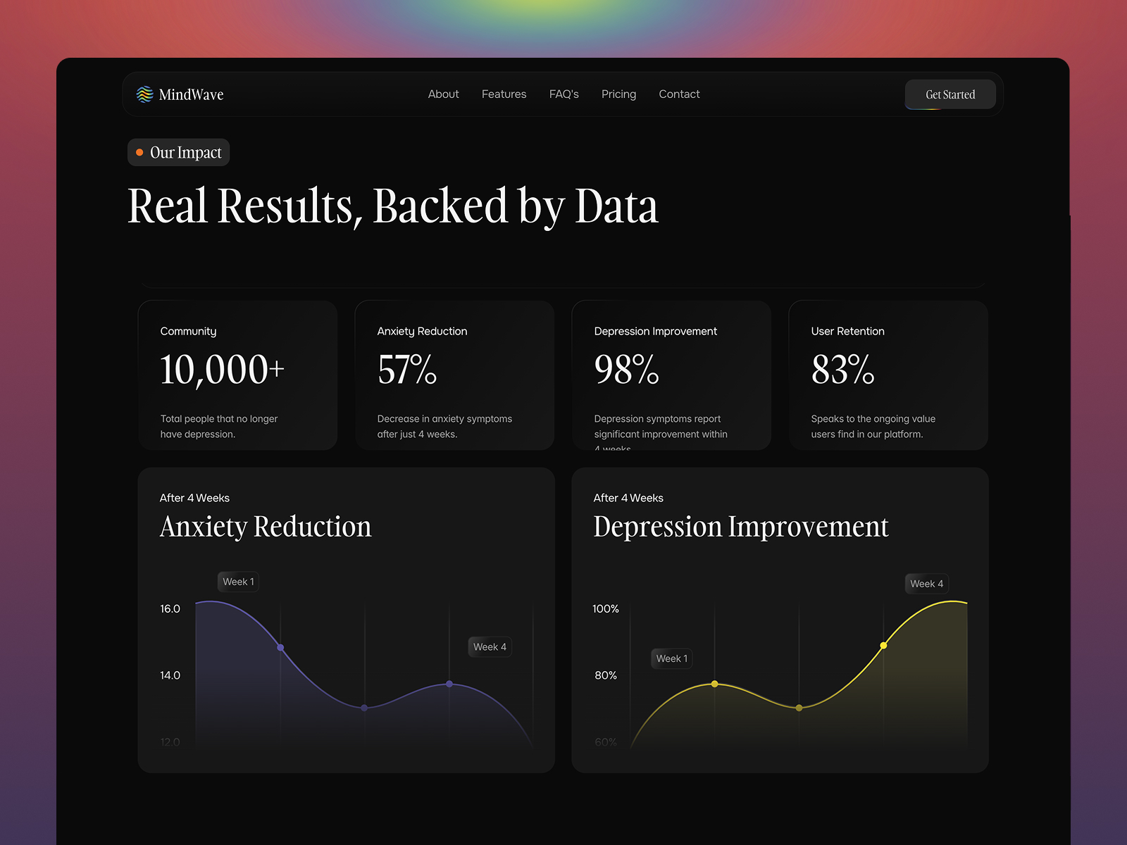 MindWave  — Framer SaaS Template