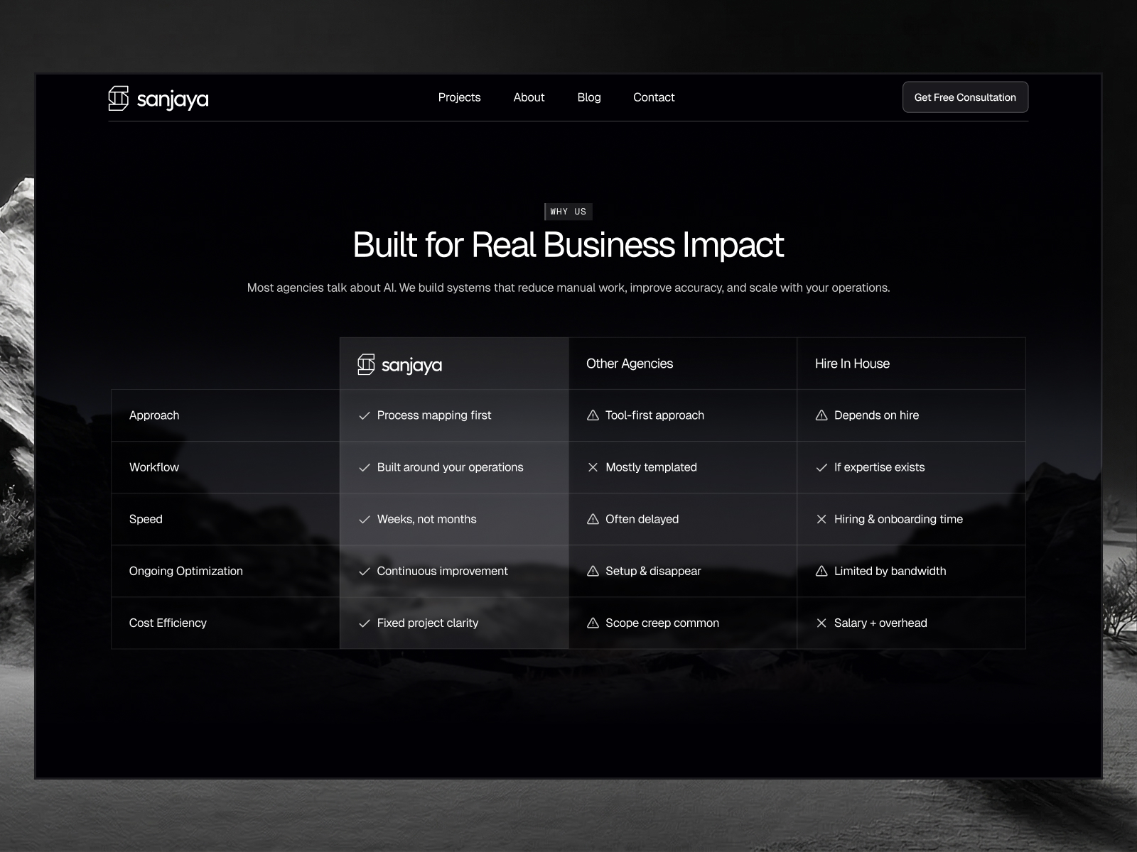 Sanjaya - AI Agency Framer Template