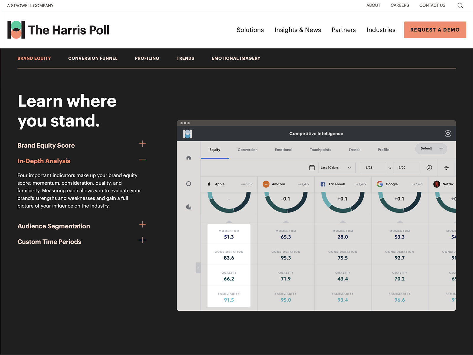 Harris Brand Platform Overview