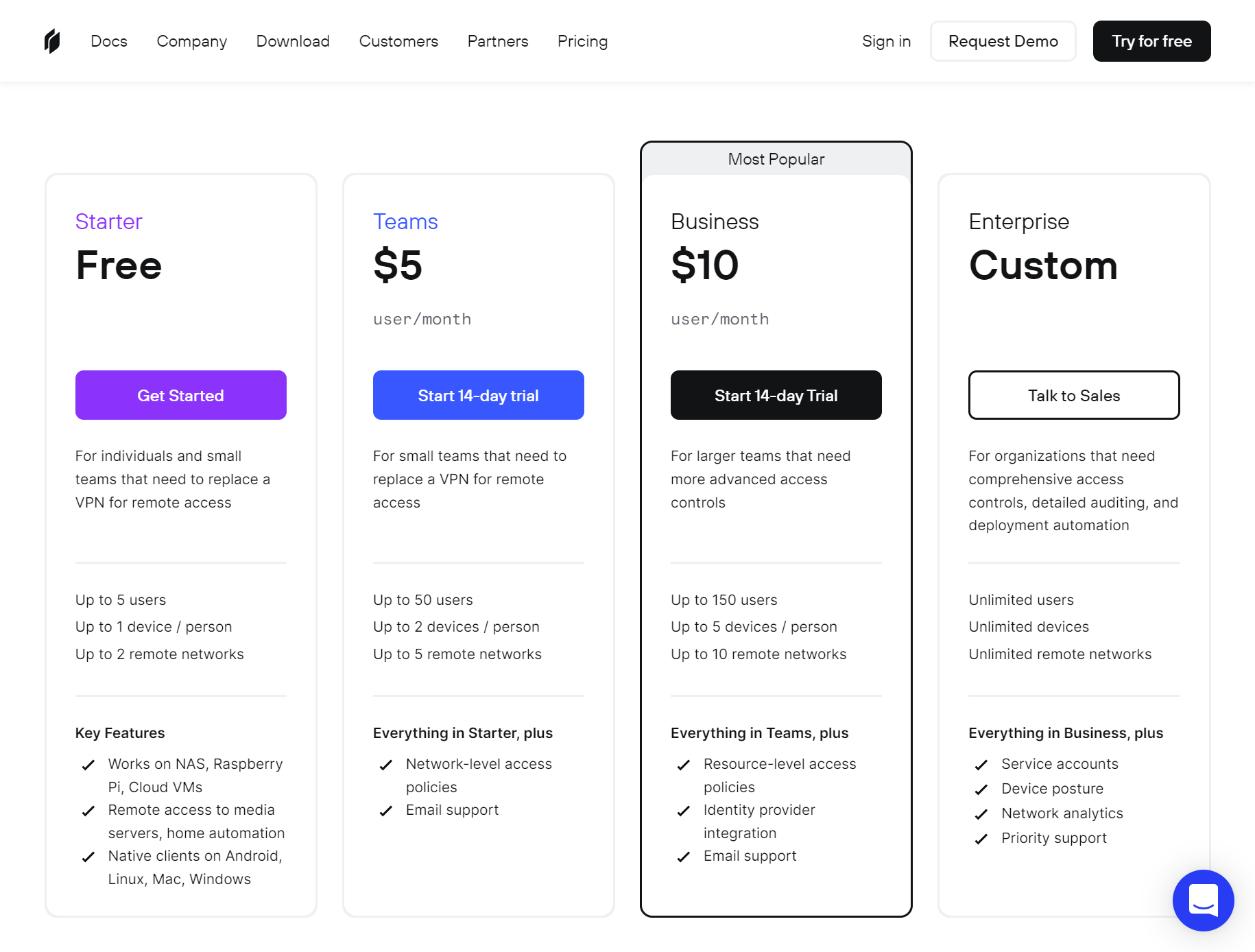Pricing page - Twingate