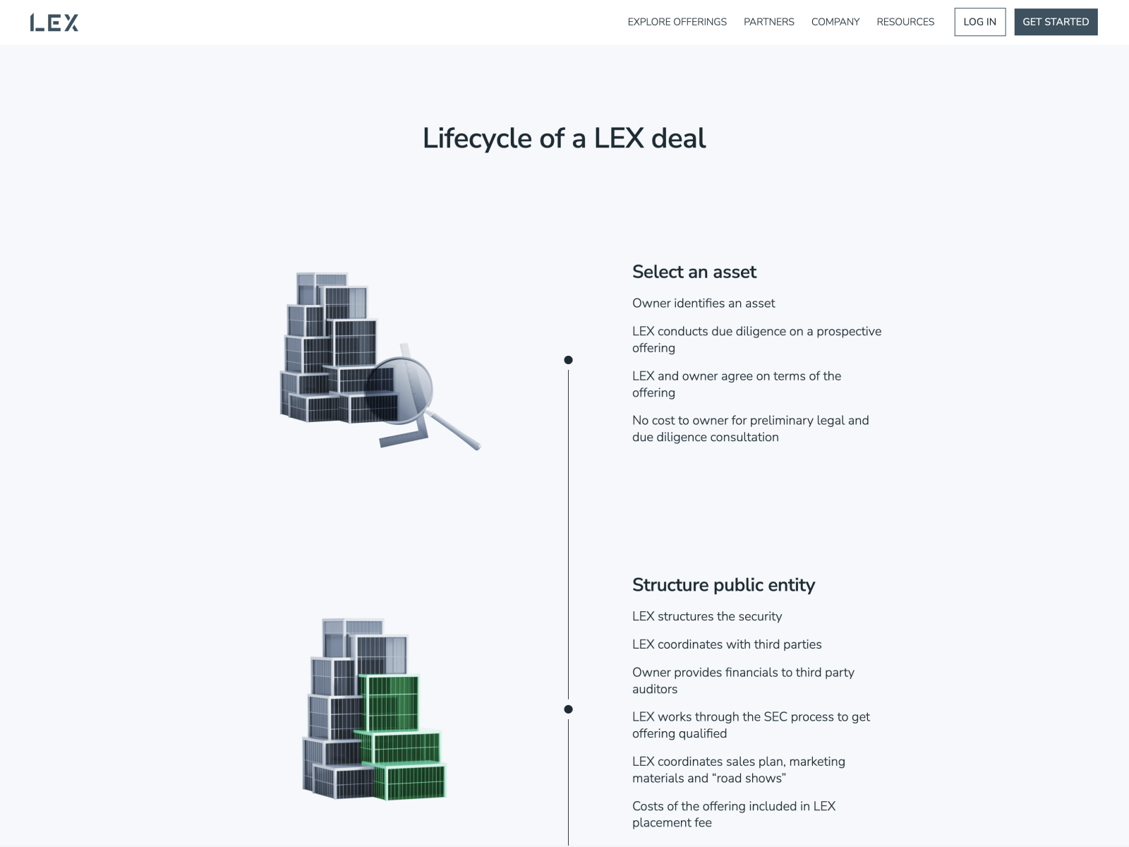 Deal Lifecycle - LEX