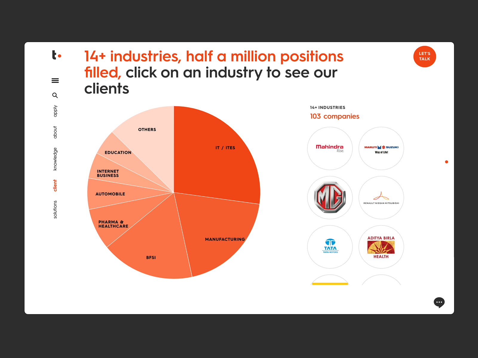 Industry Pie chart
