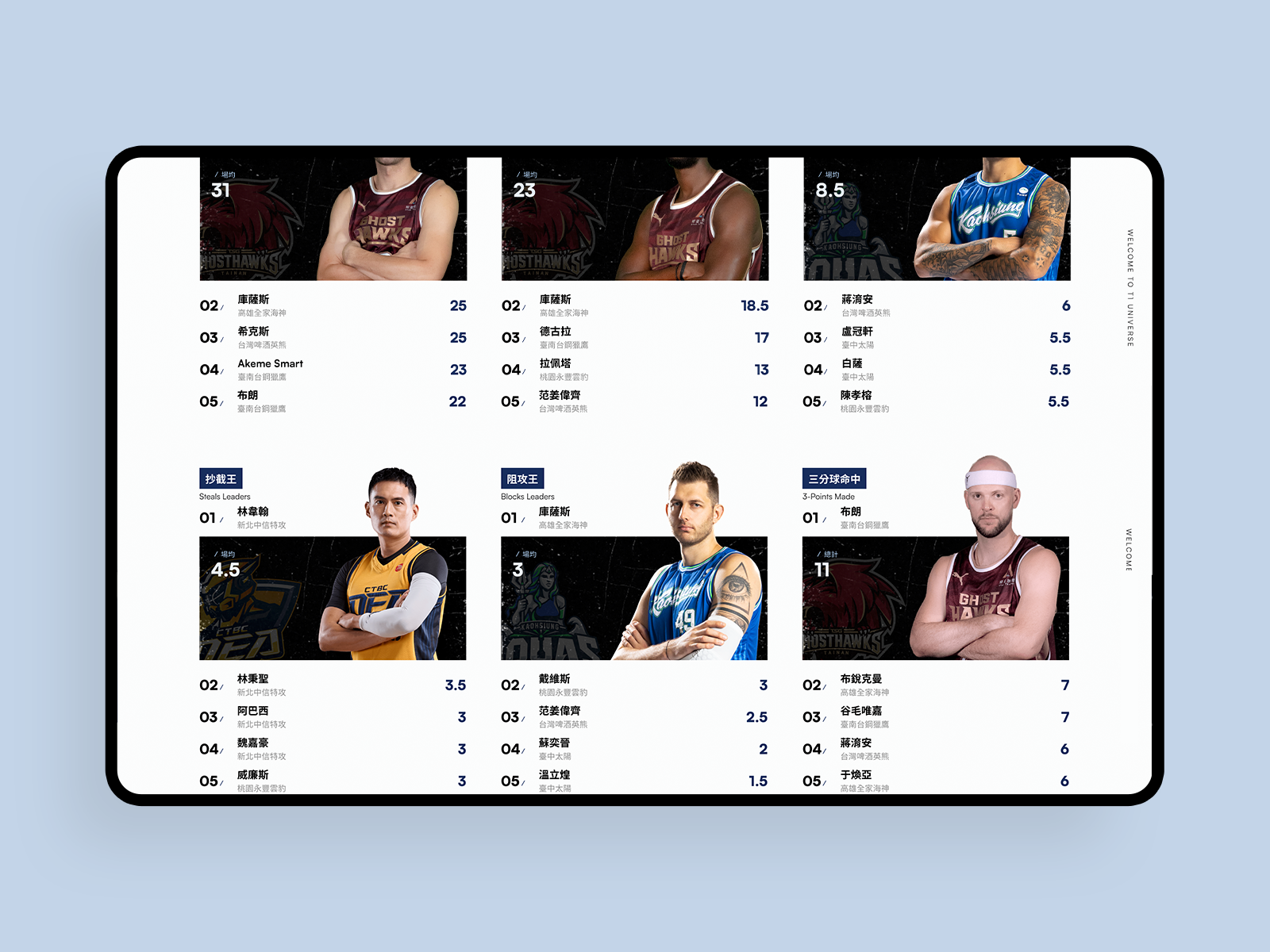 Rankings Page