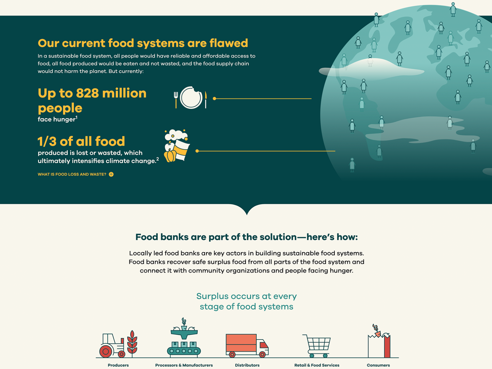 Our Role in Food Systems