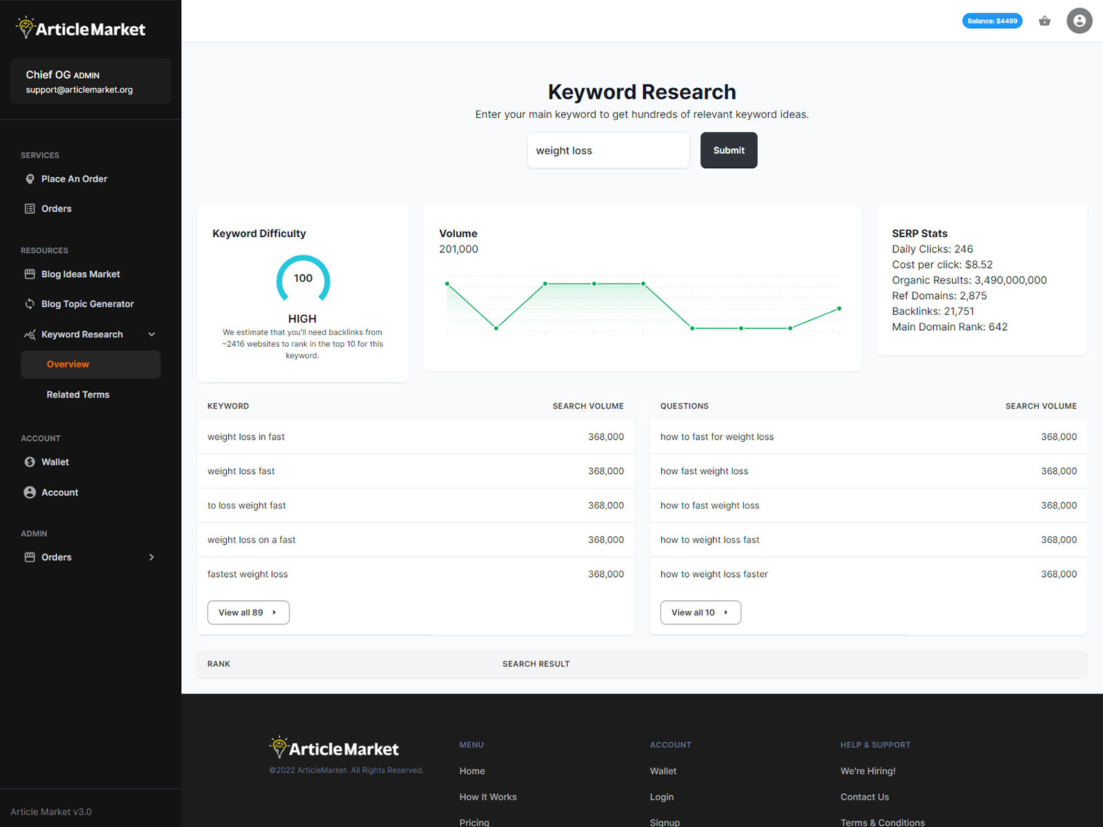 Article Market Awwwards Nominee