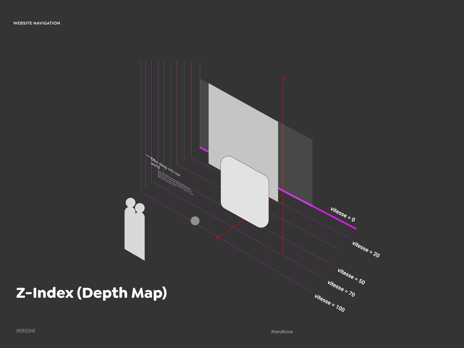 Cursor button and depth map System