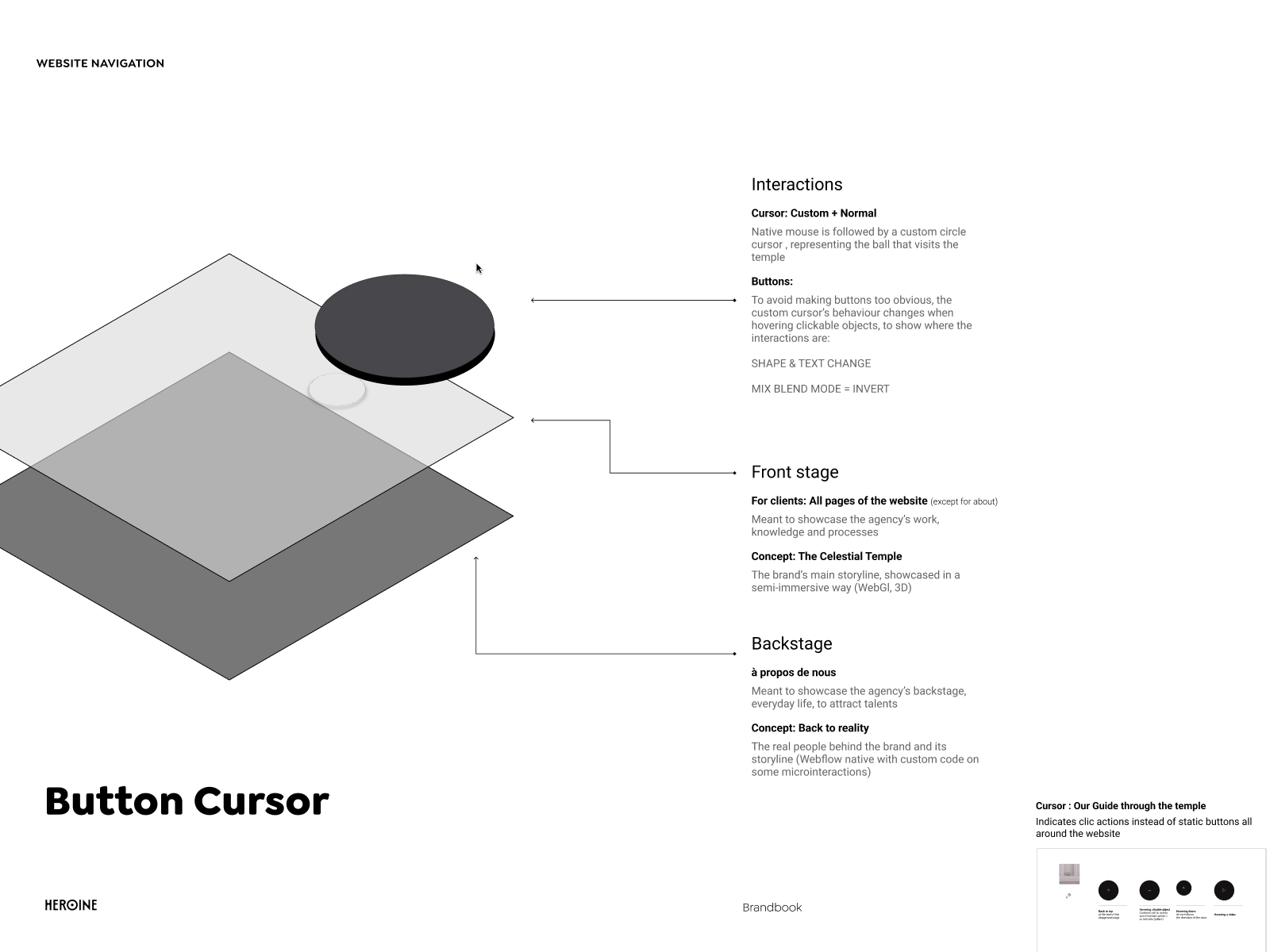 Cursor button and depth map System