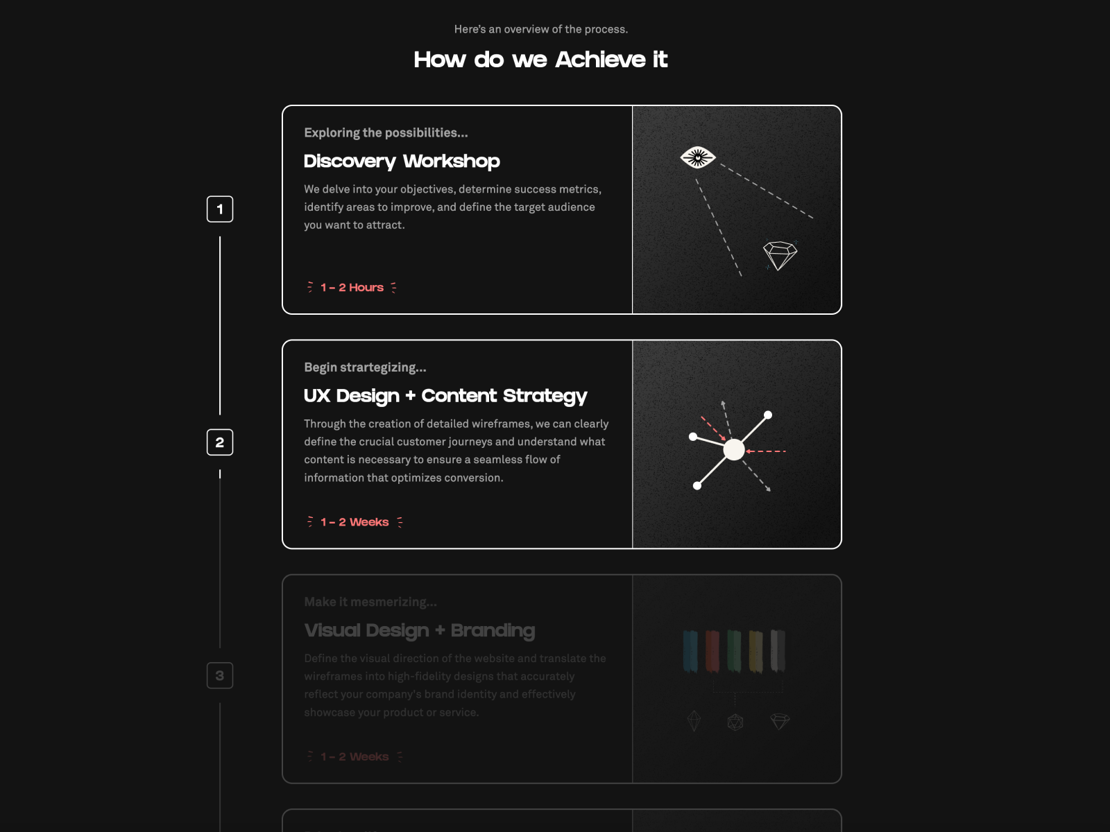 Service Breakdown Awwwards