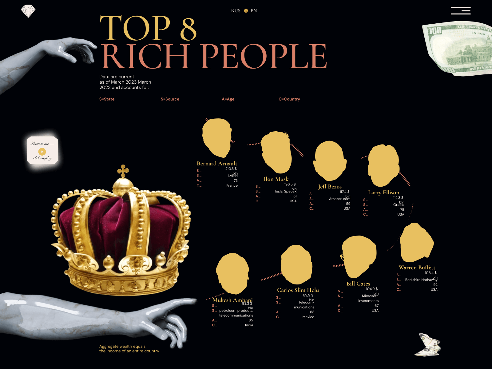 Display of the rich