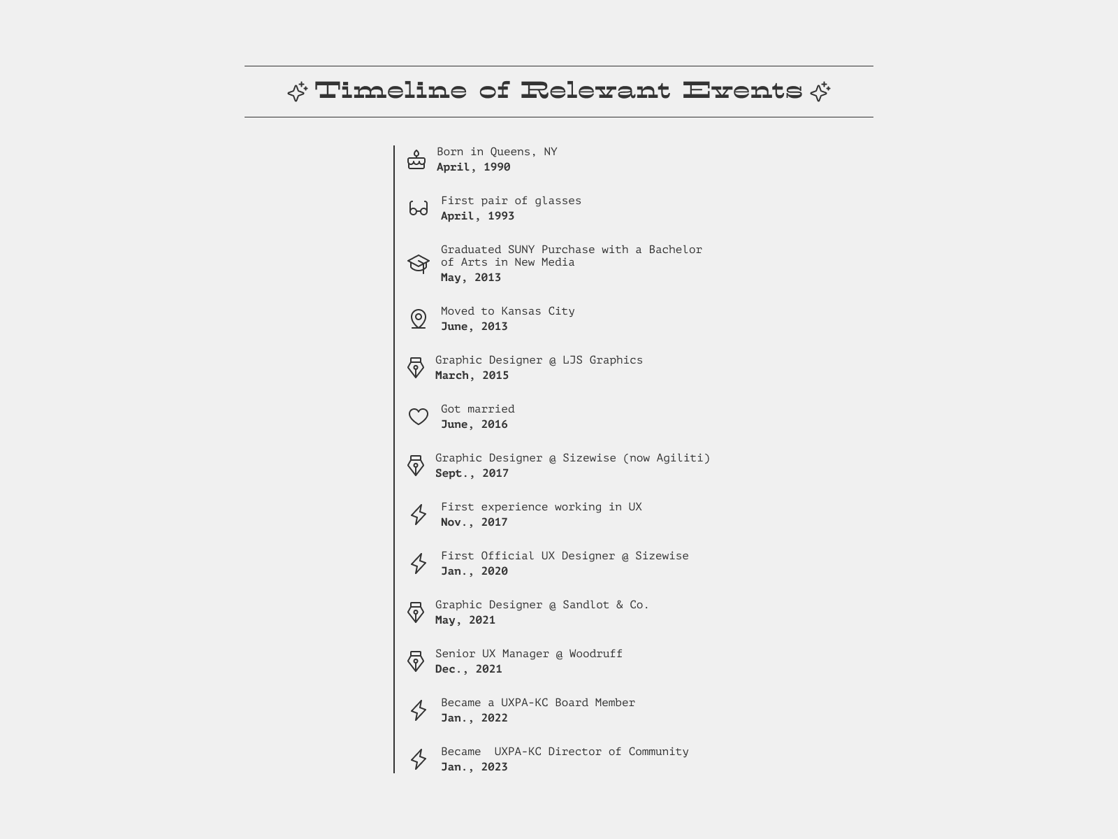 Timeline of Relevant Events