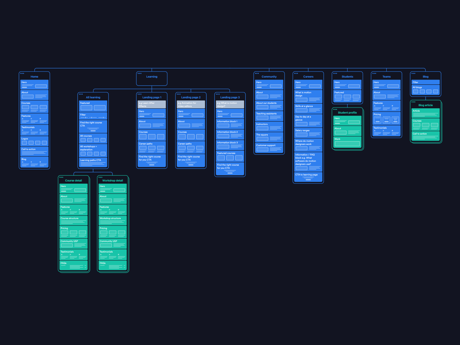 Wireframes