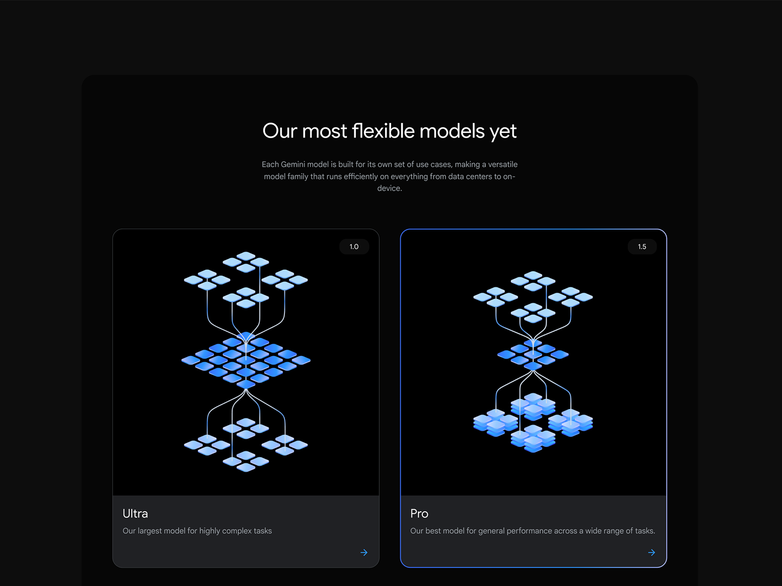 Our most flexible models yet - Awwwards