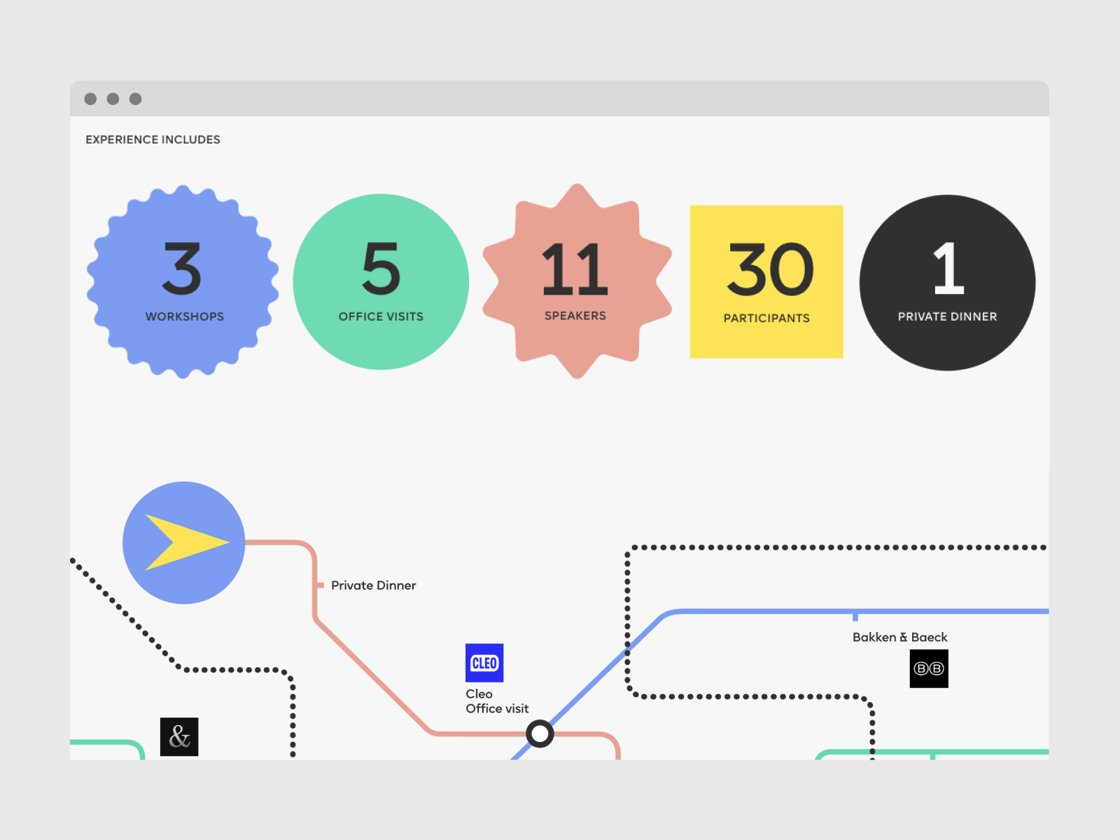 UX & Product Design Week Numbers