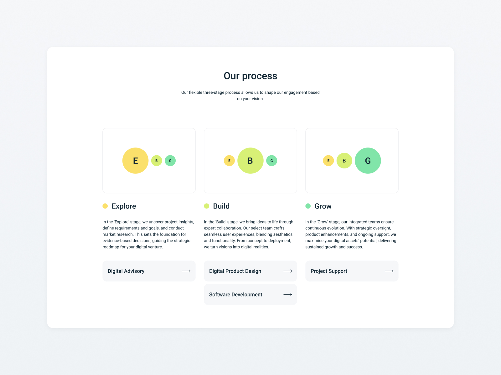 Process Module | Services