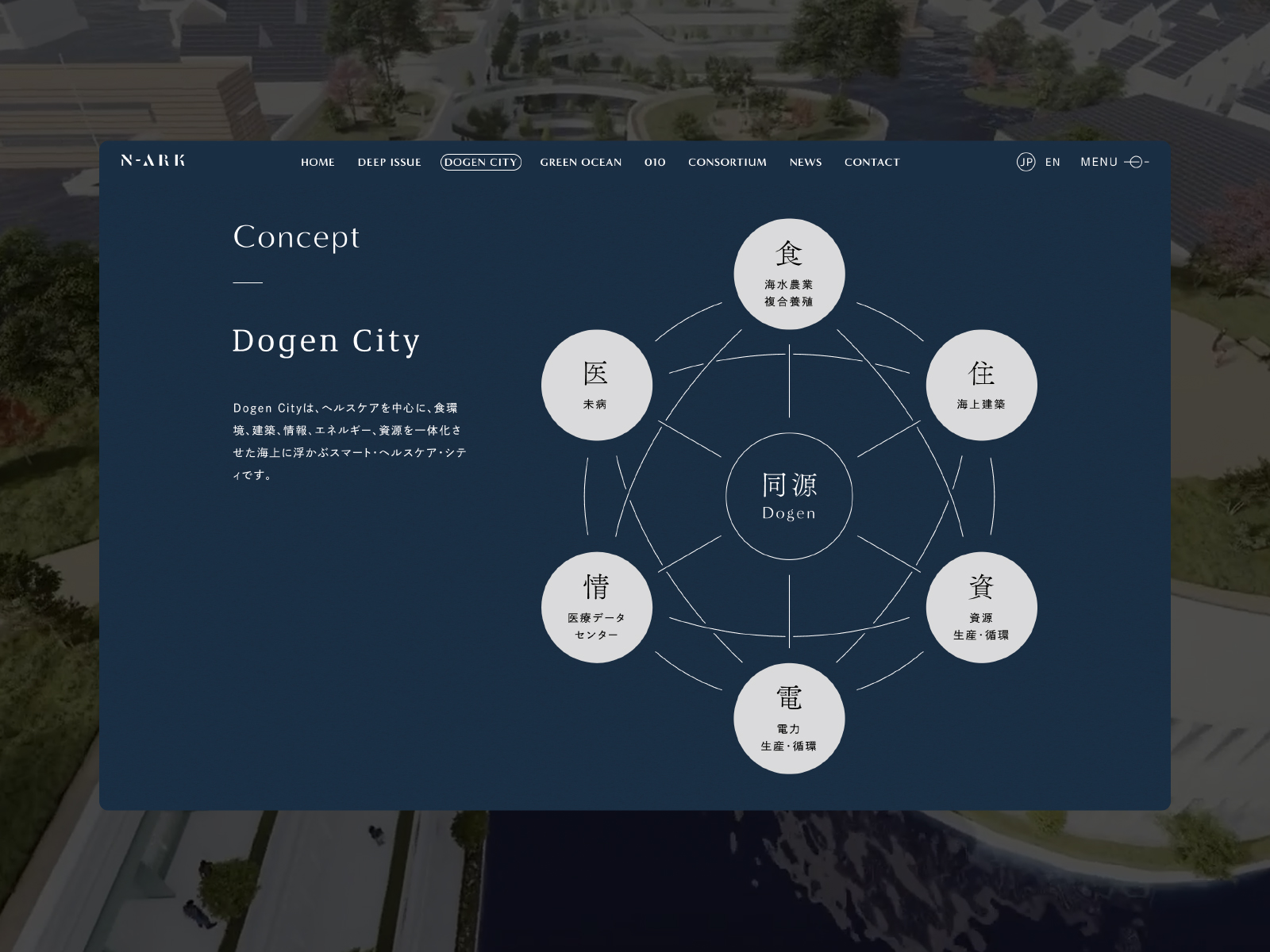 Dogen City