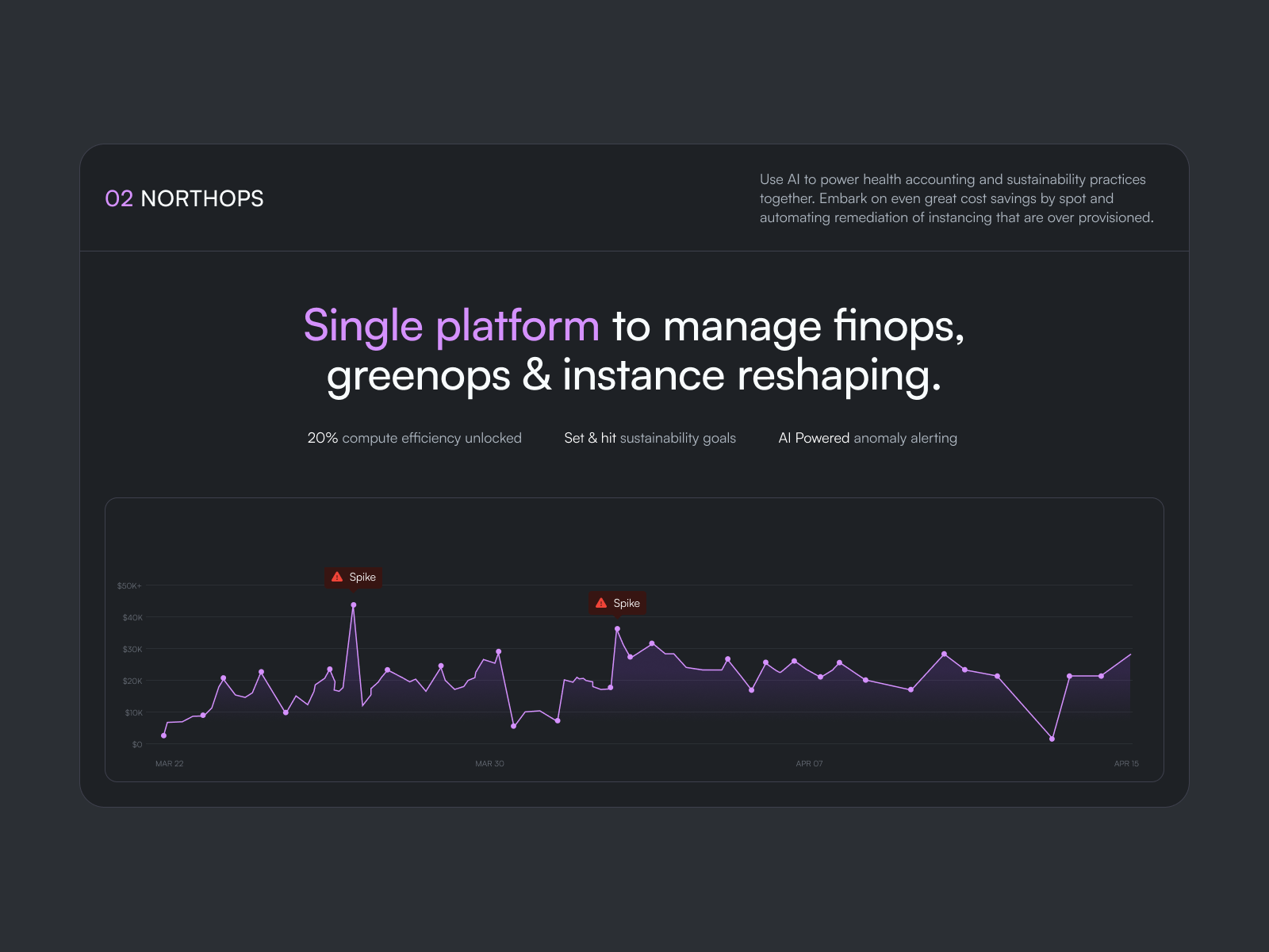 Stats visualization