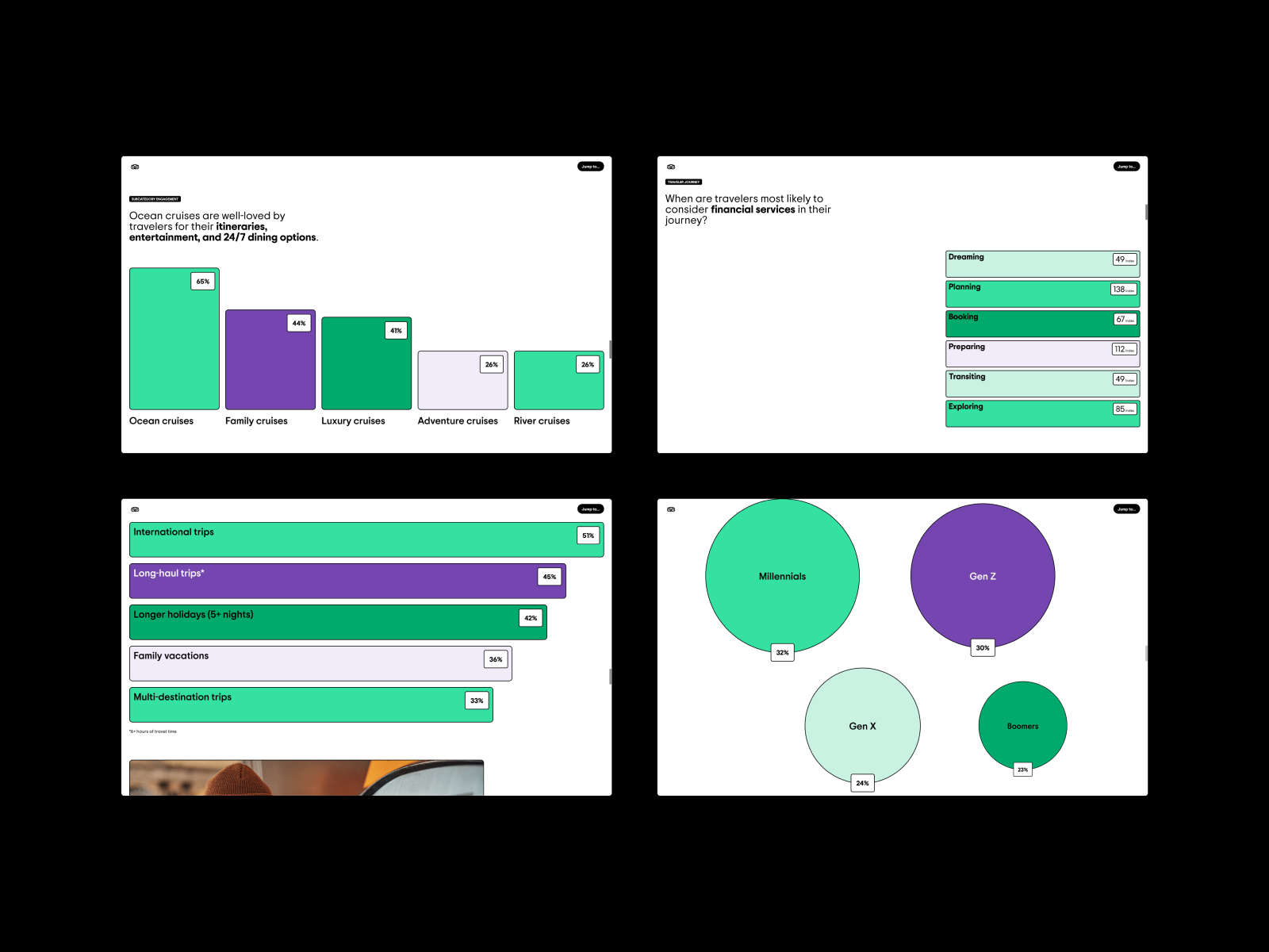 Data Visualisation