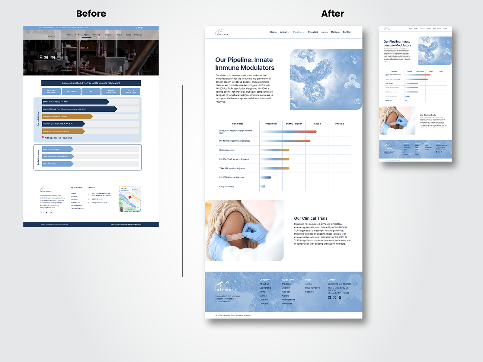 Responsive Clinical Pipeline