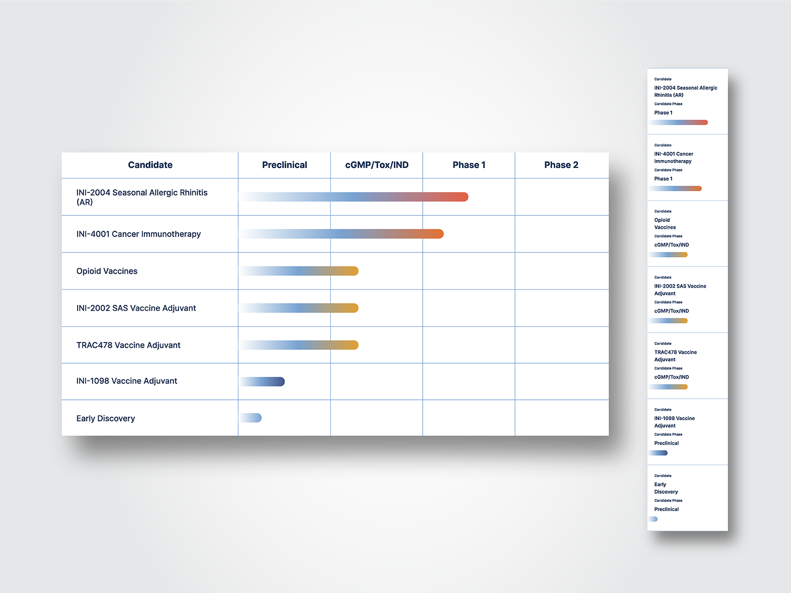 Responsive Clinical Pipeline