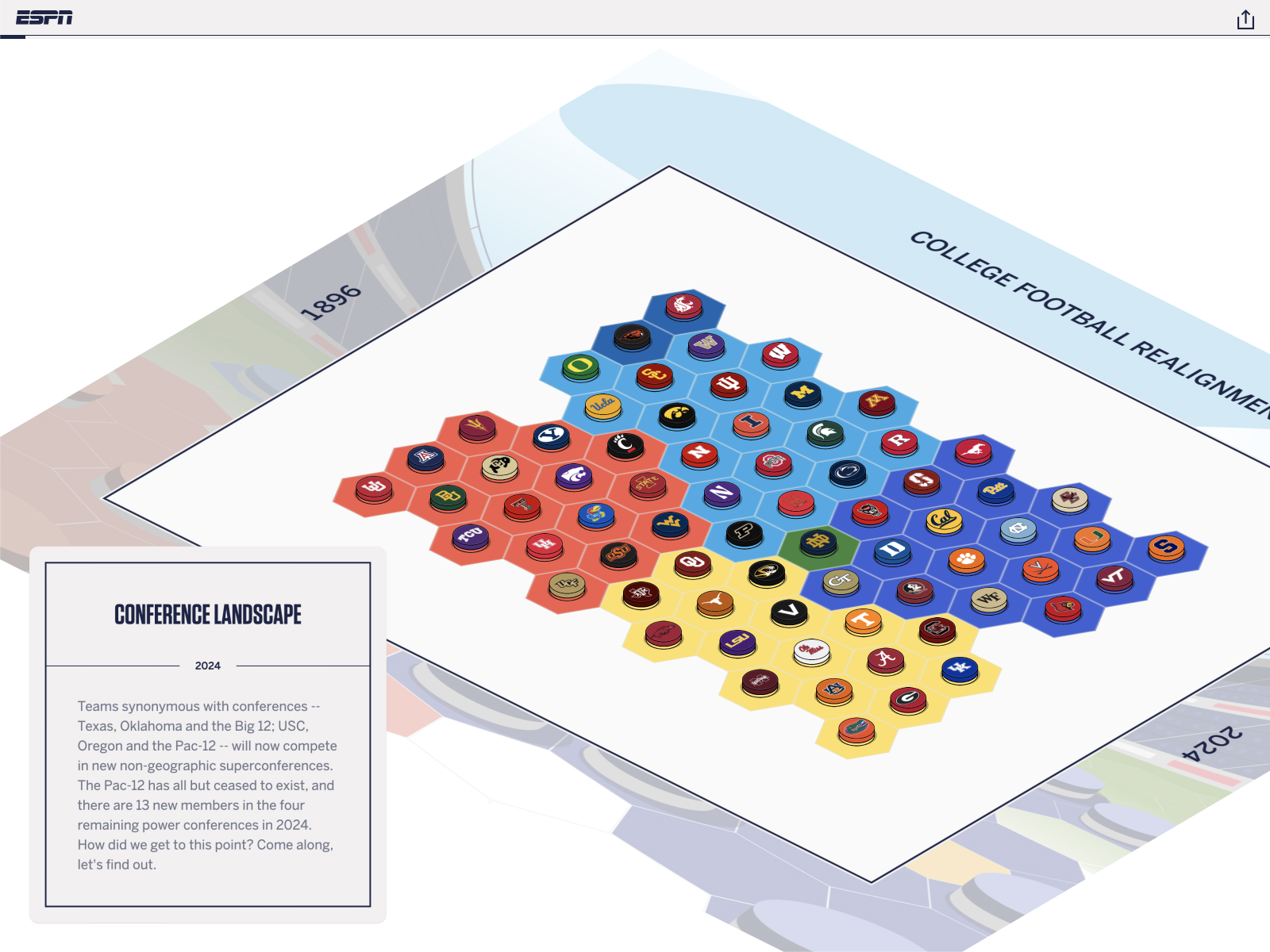 Board Map