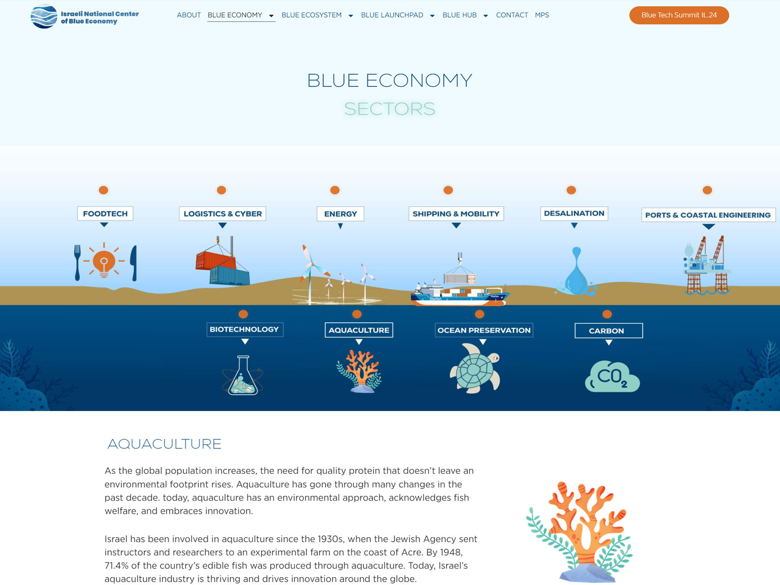 Blue Economy Sectors