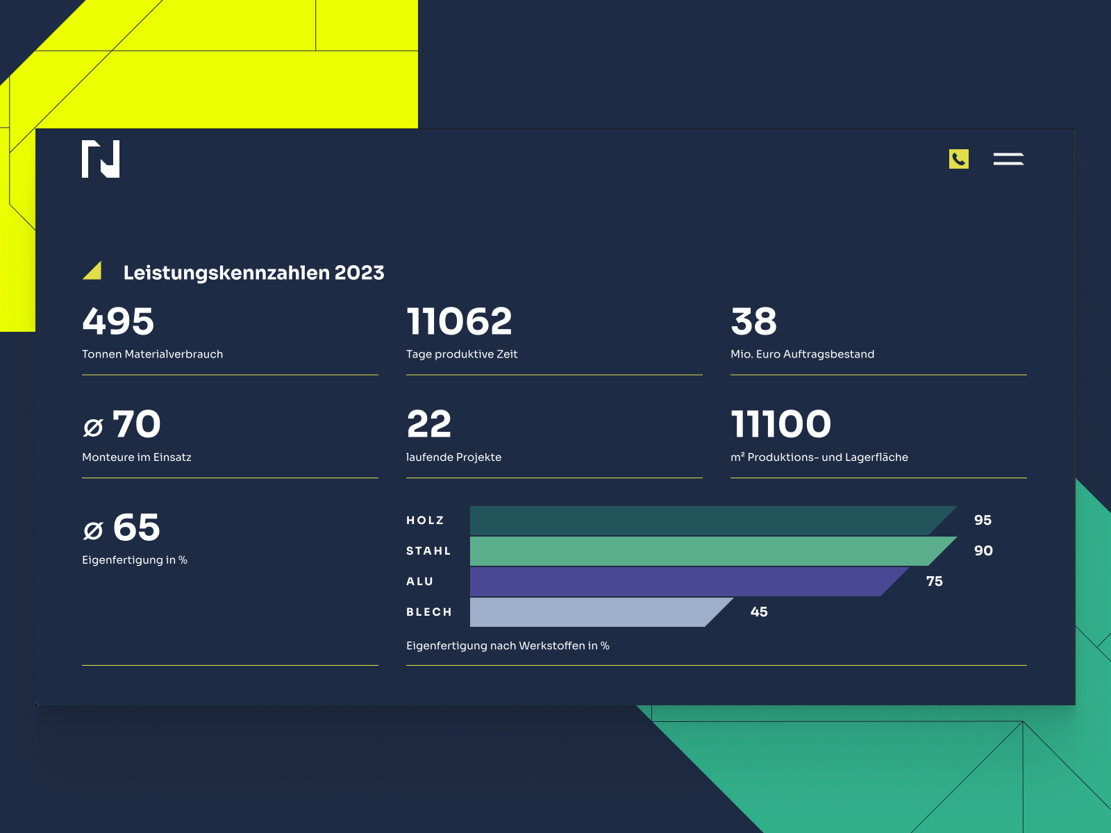 Statistic Grid