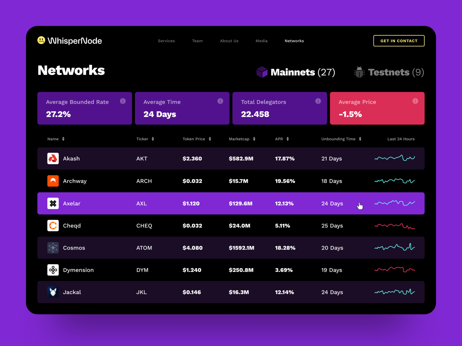 Analytics Dashboard