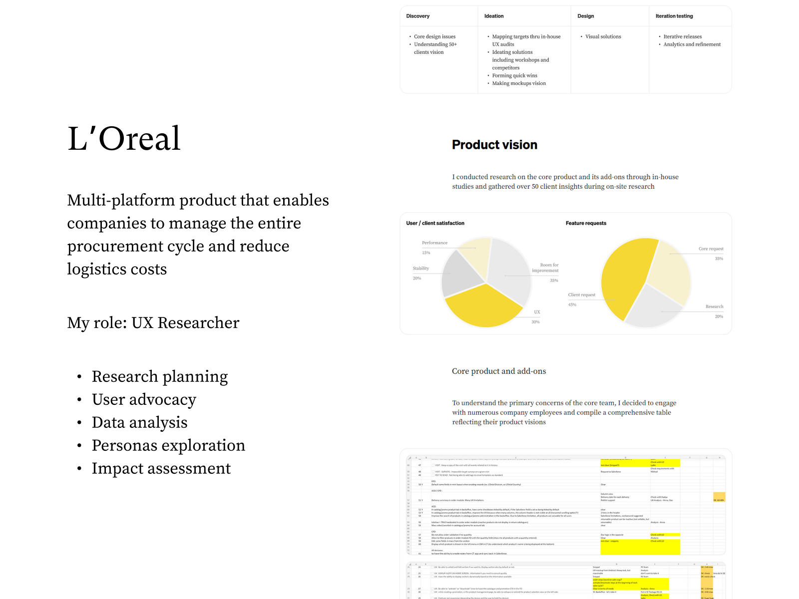 Stanislau Malchanau Portfolio l L’Oréal Case Study