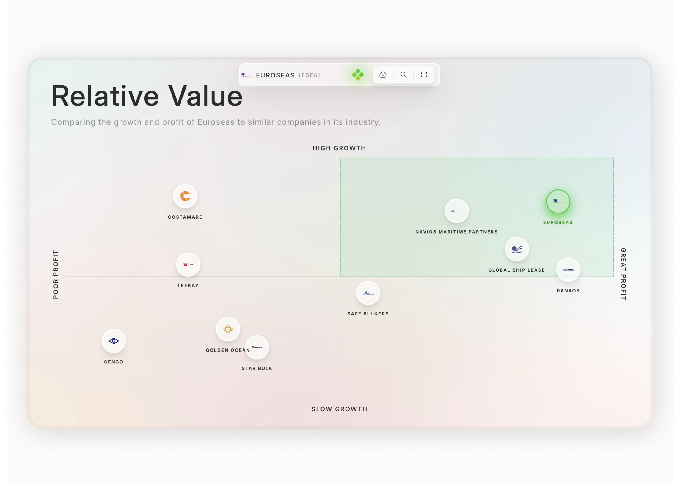 Relative Value