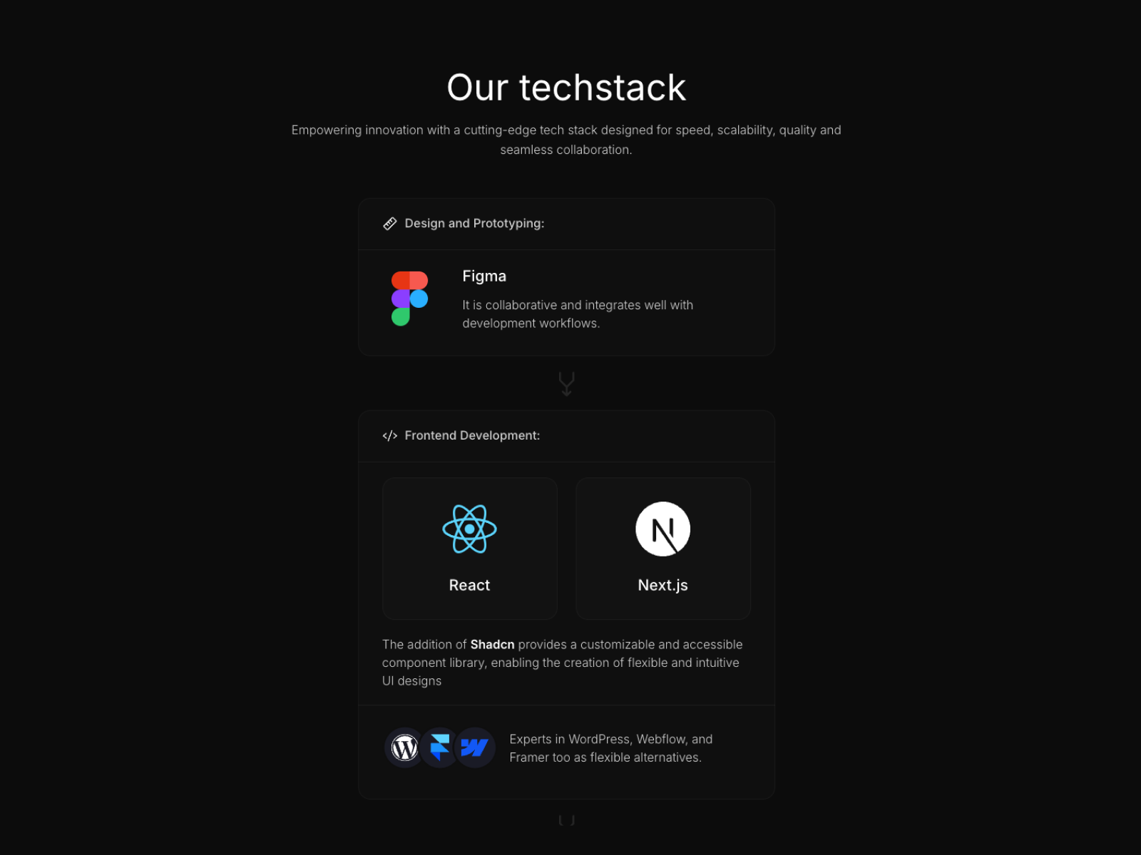 Our Tech stack