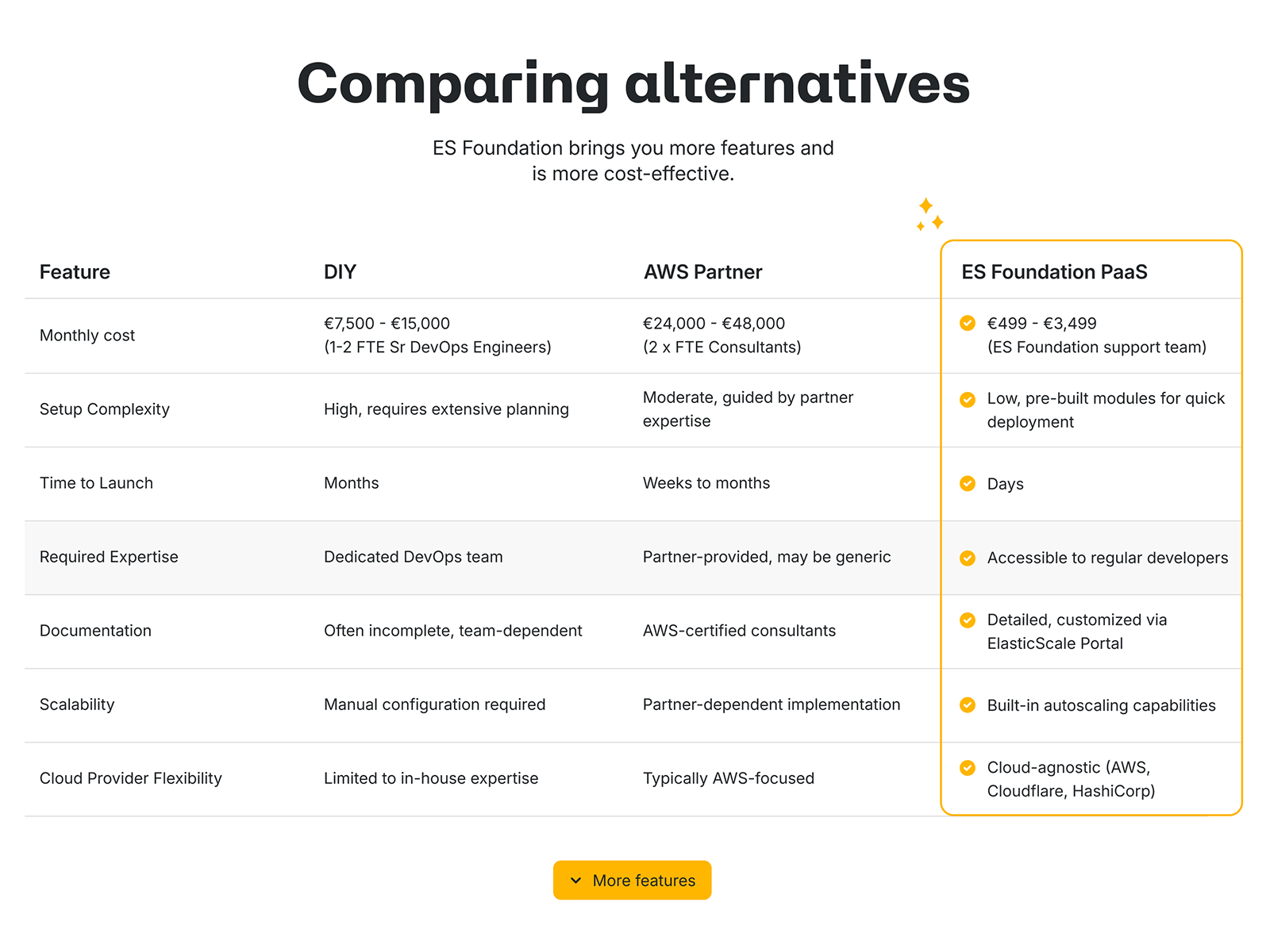 Pricing