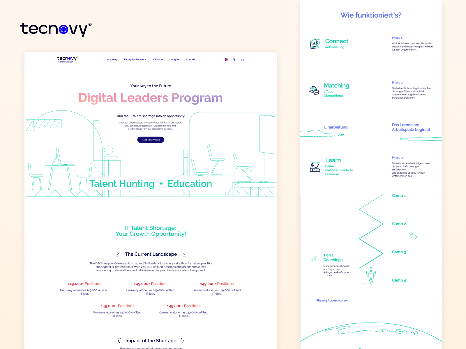 https://tecnovy.com/en/digital-leaders