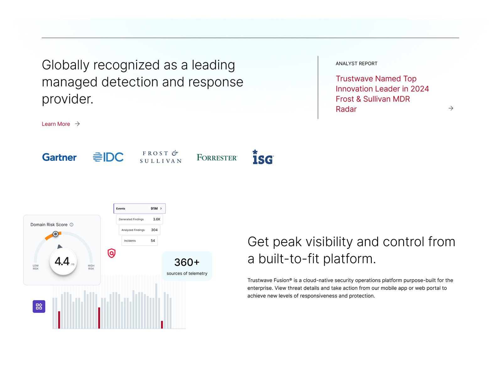 Managed Detection & Response