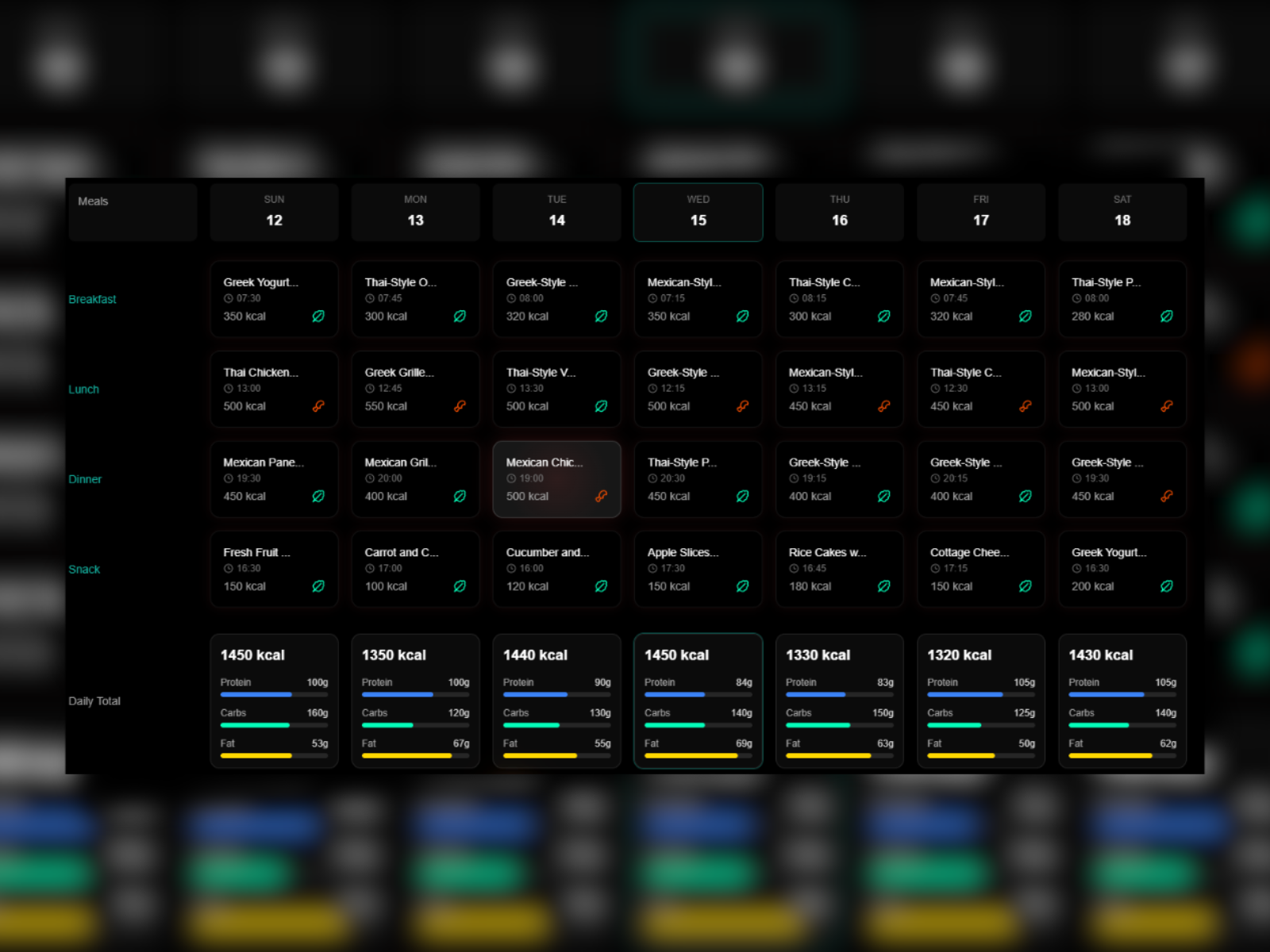 Meals Dashboard