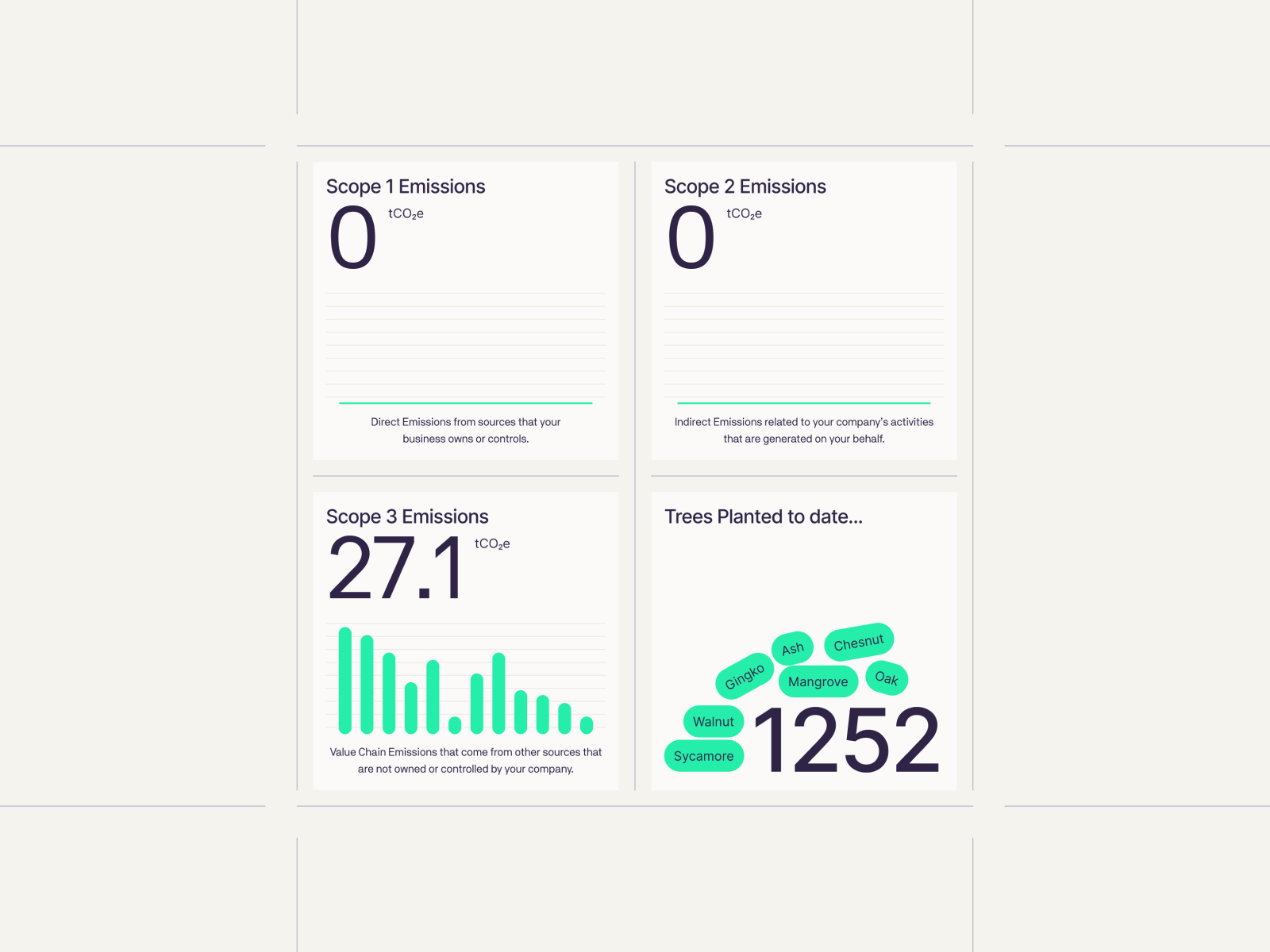 Impact Report Statistics