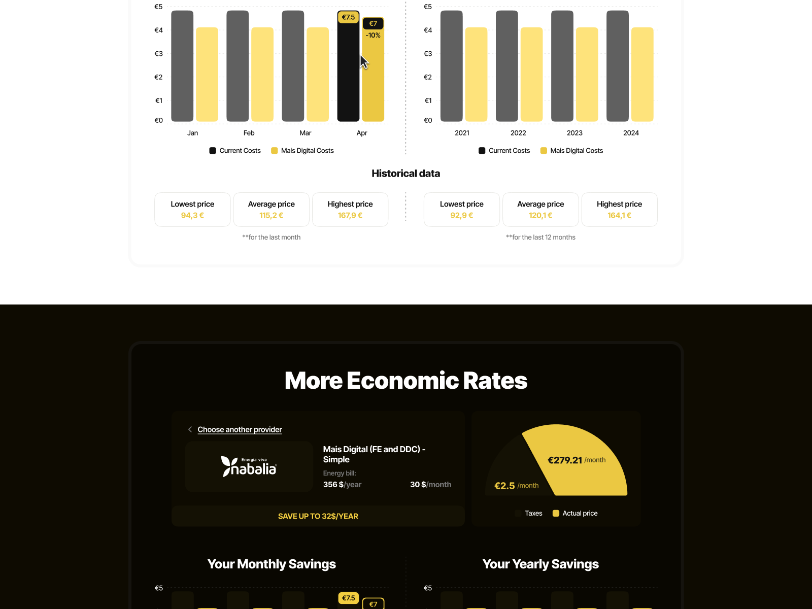 Product Presentation Charts | Reporting