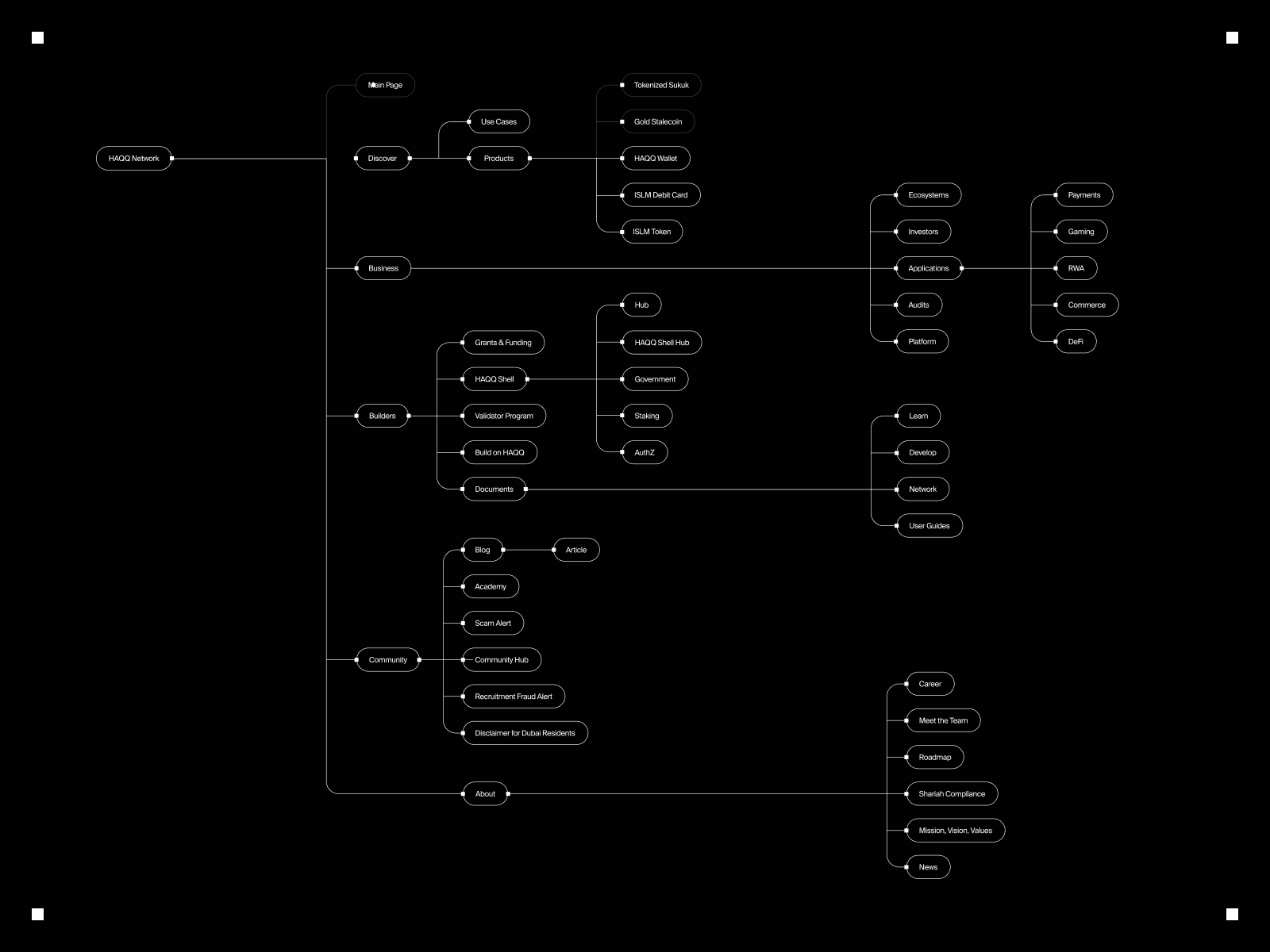 The design system follows simple, clear rules — everything is rooted in logic. The result? A flat design that feels deep, structured, and seamless