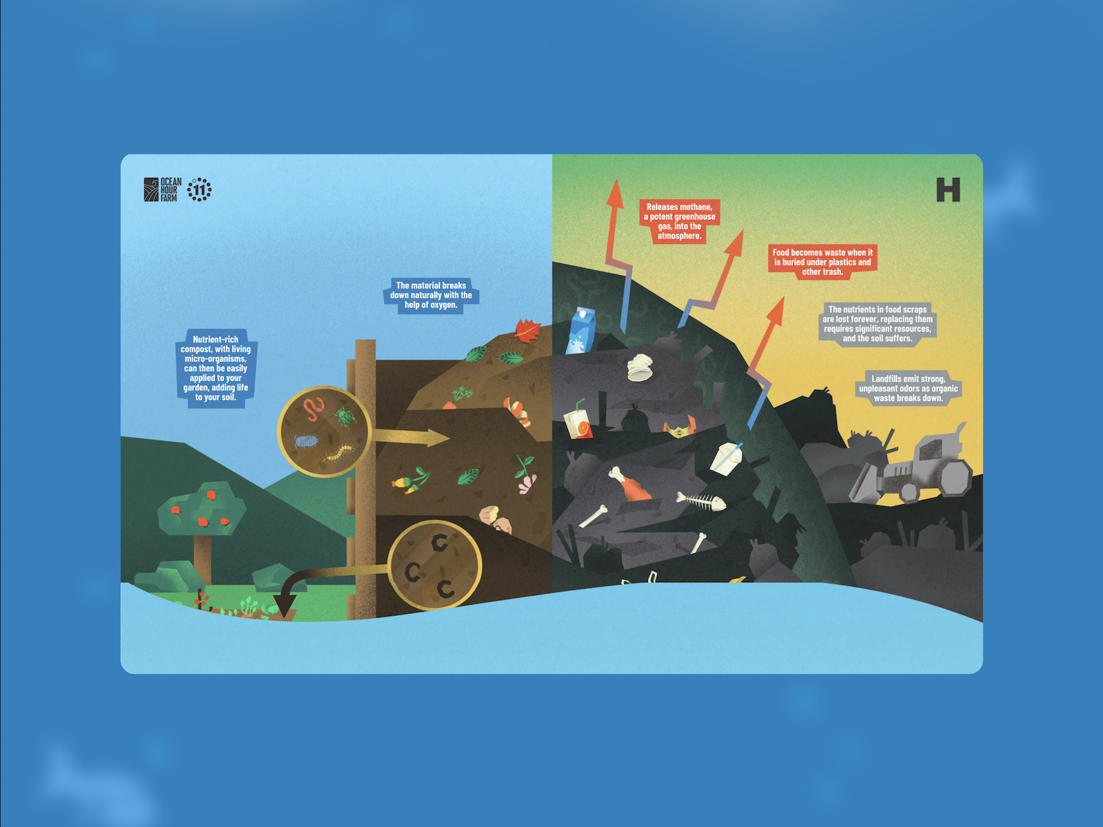 Illustration on composting
