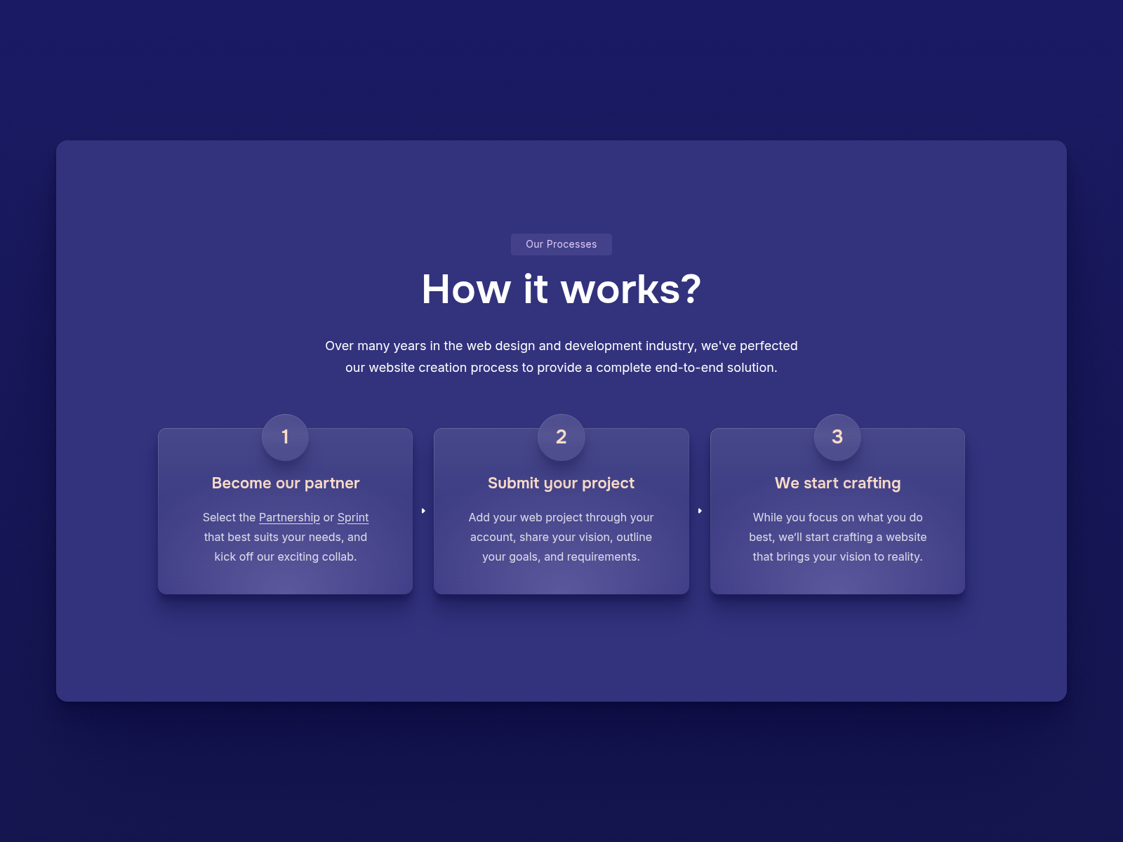 How it works at WDSGN.Agency