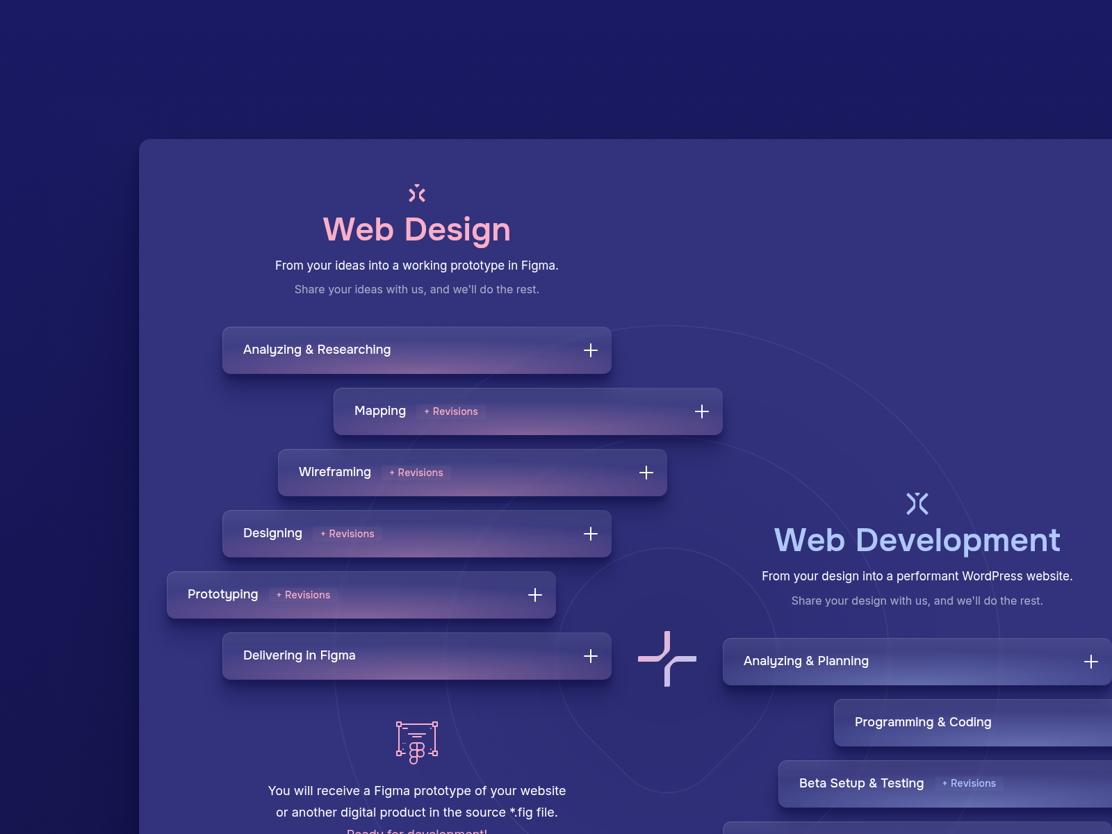 How it works at WDSGN.Agency