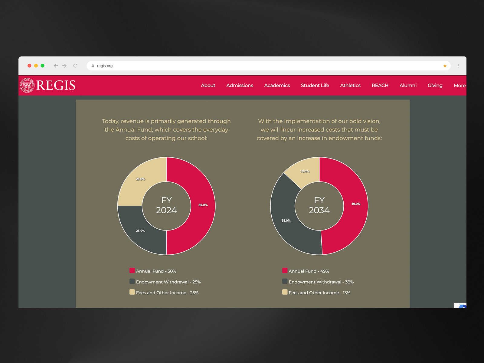 Landing Page (Ready To Do)
