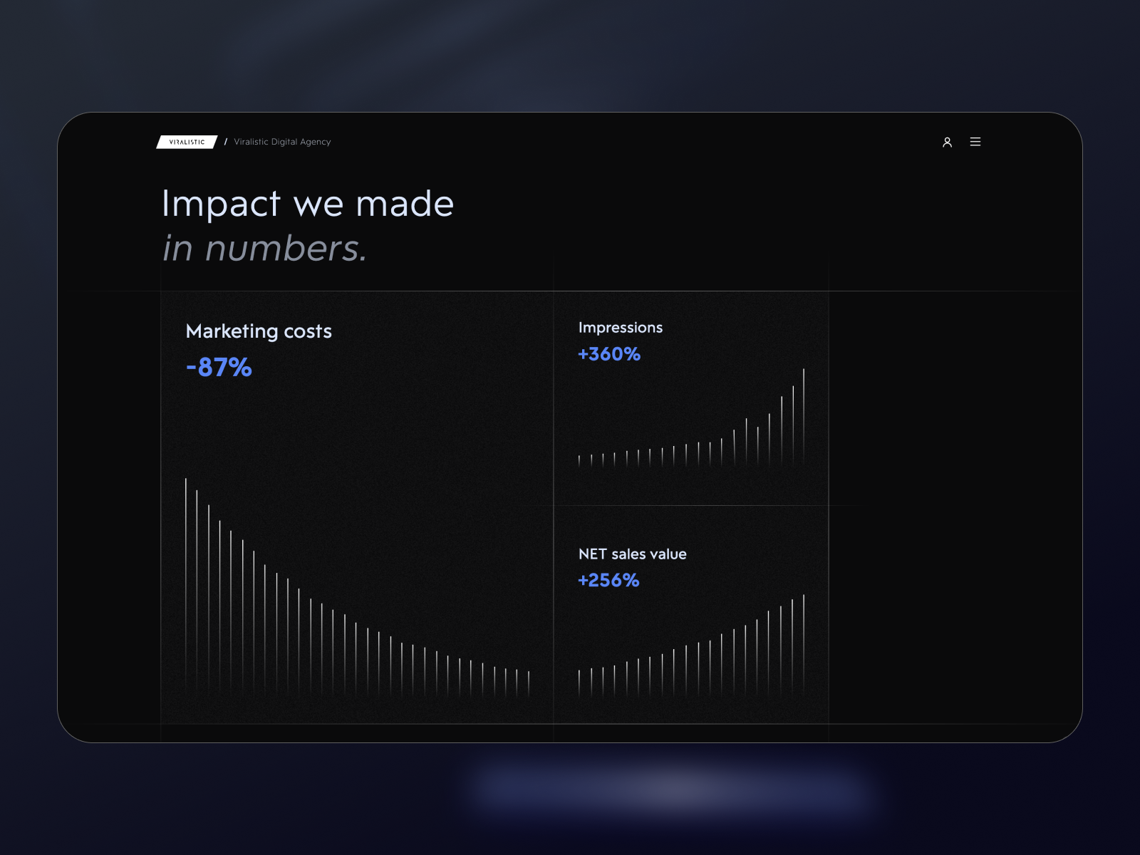 Impact section