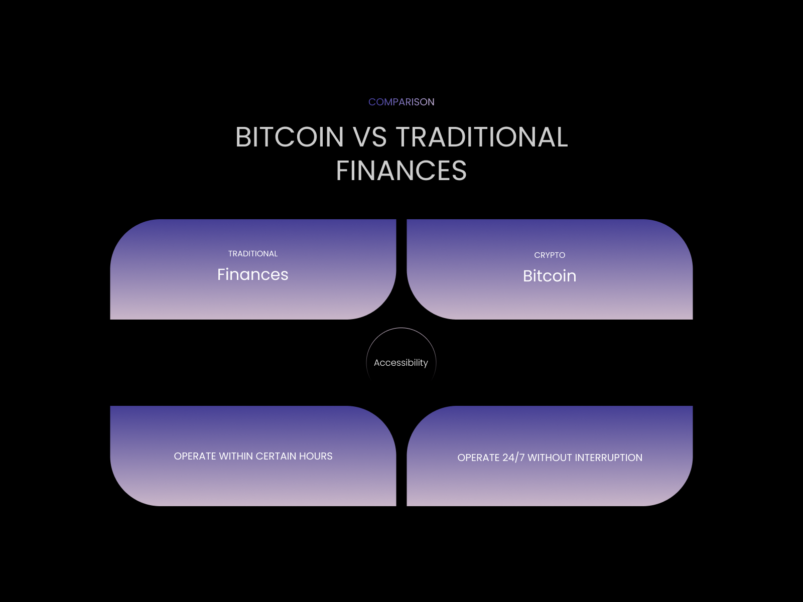 Comparison Section