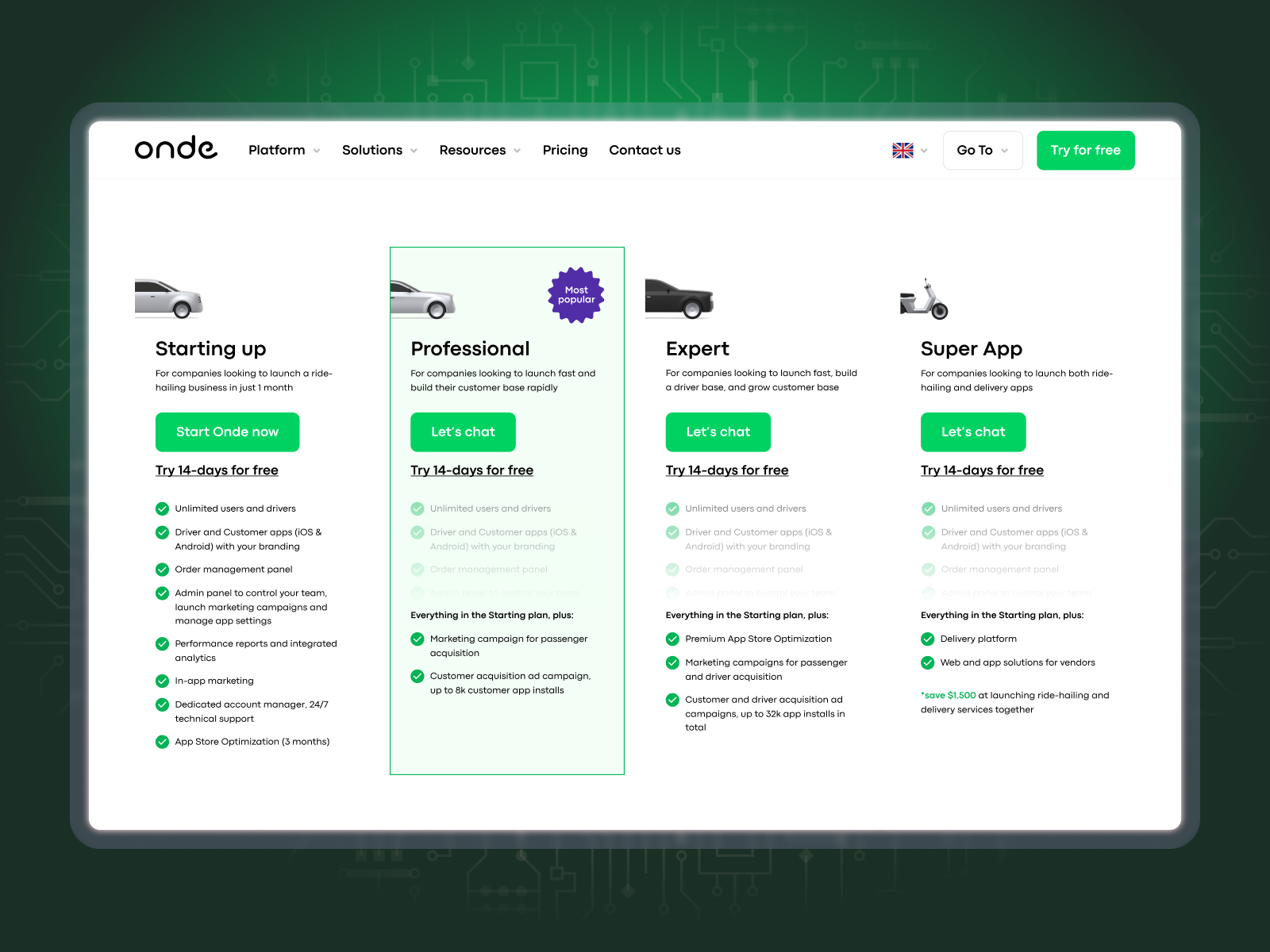 Find answers to your questions about the Onde solution