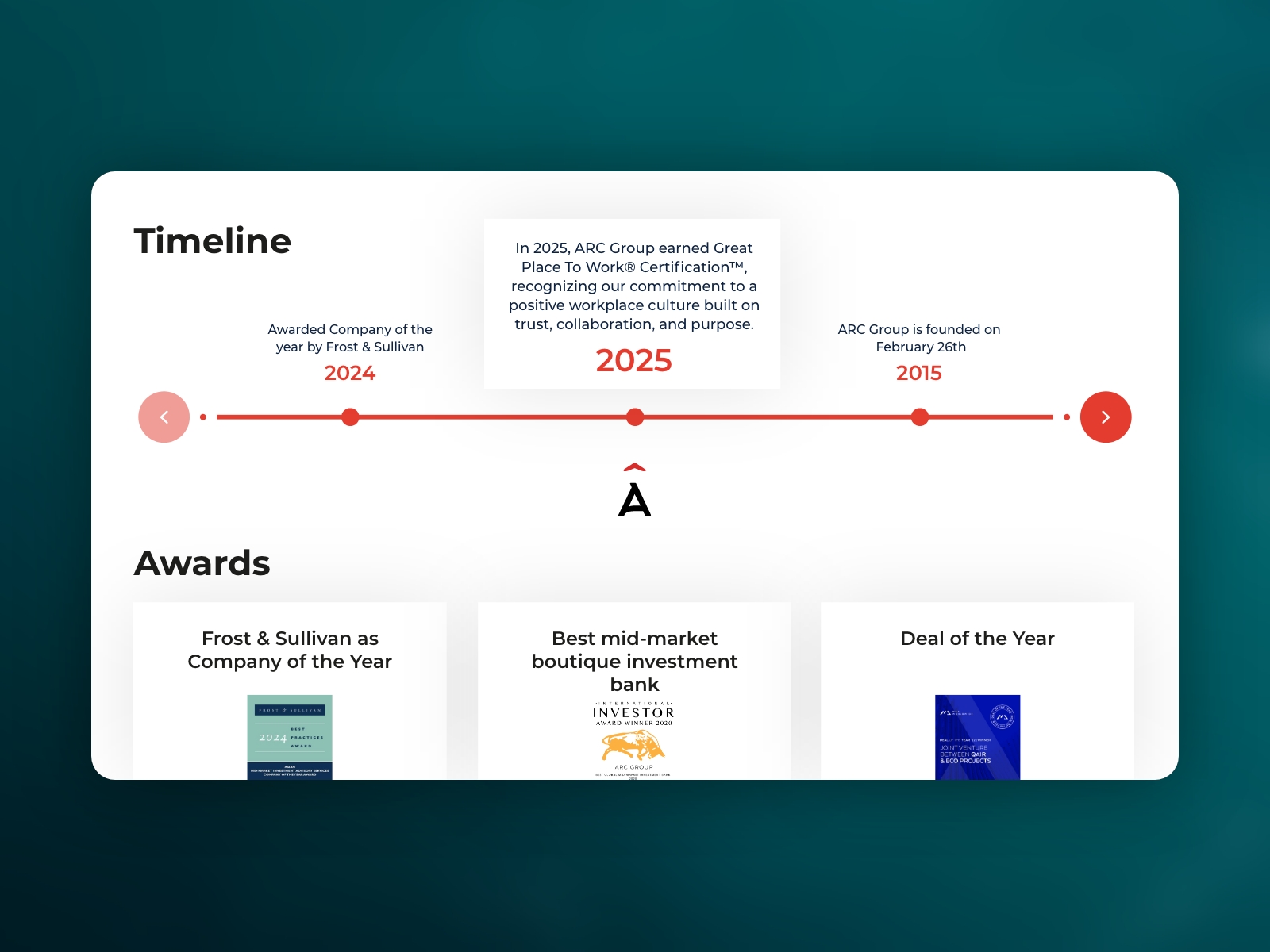 Timeline