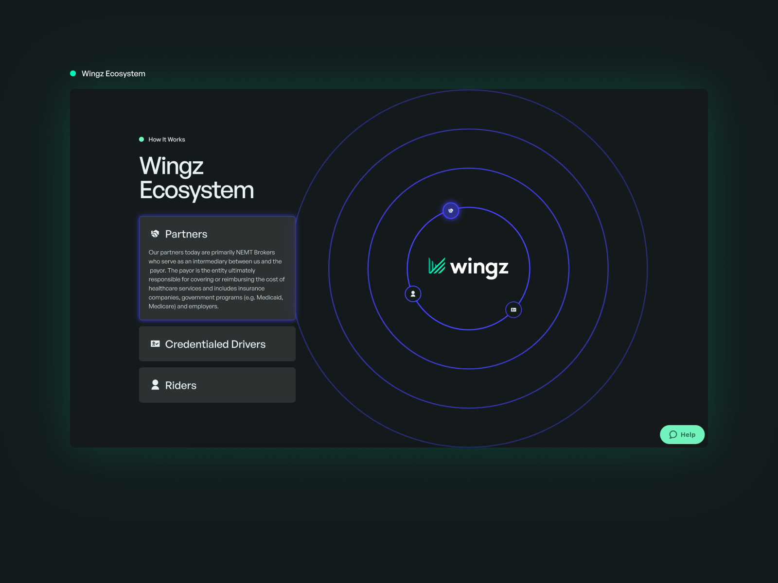 Wingz Ecosystem