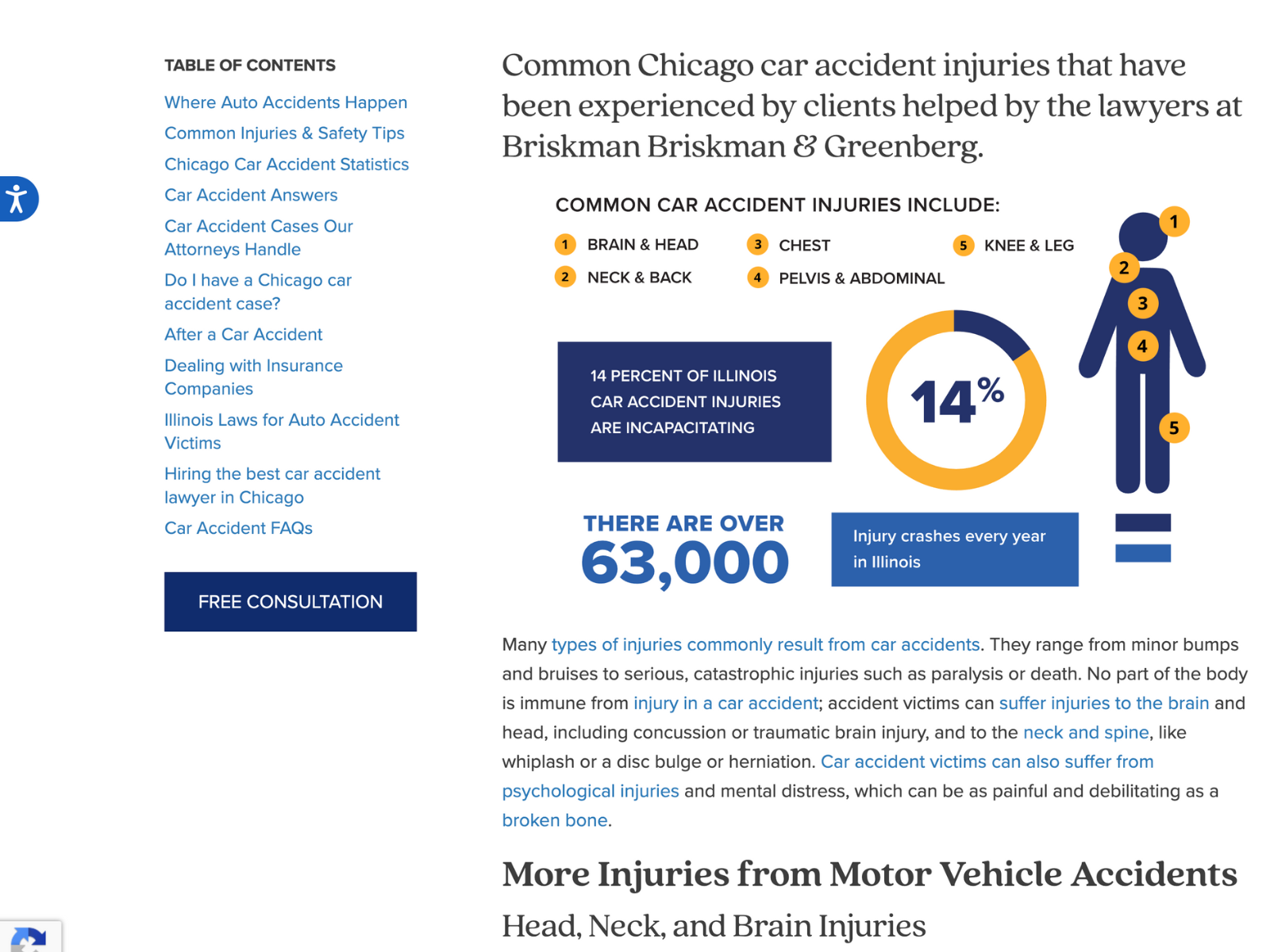 Chicago Car Accident Lawyers